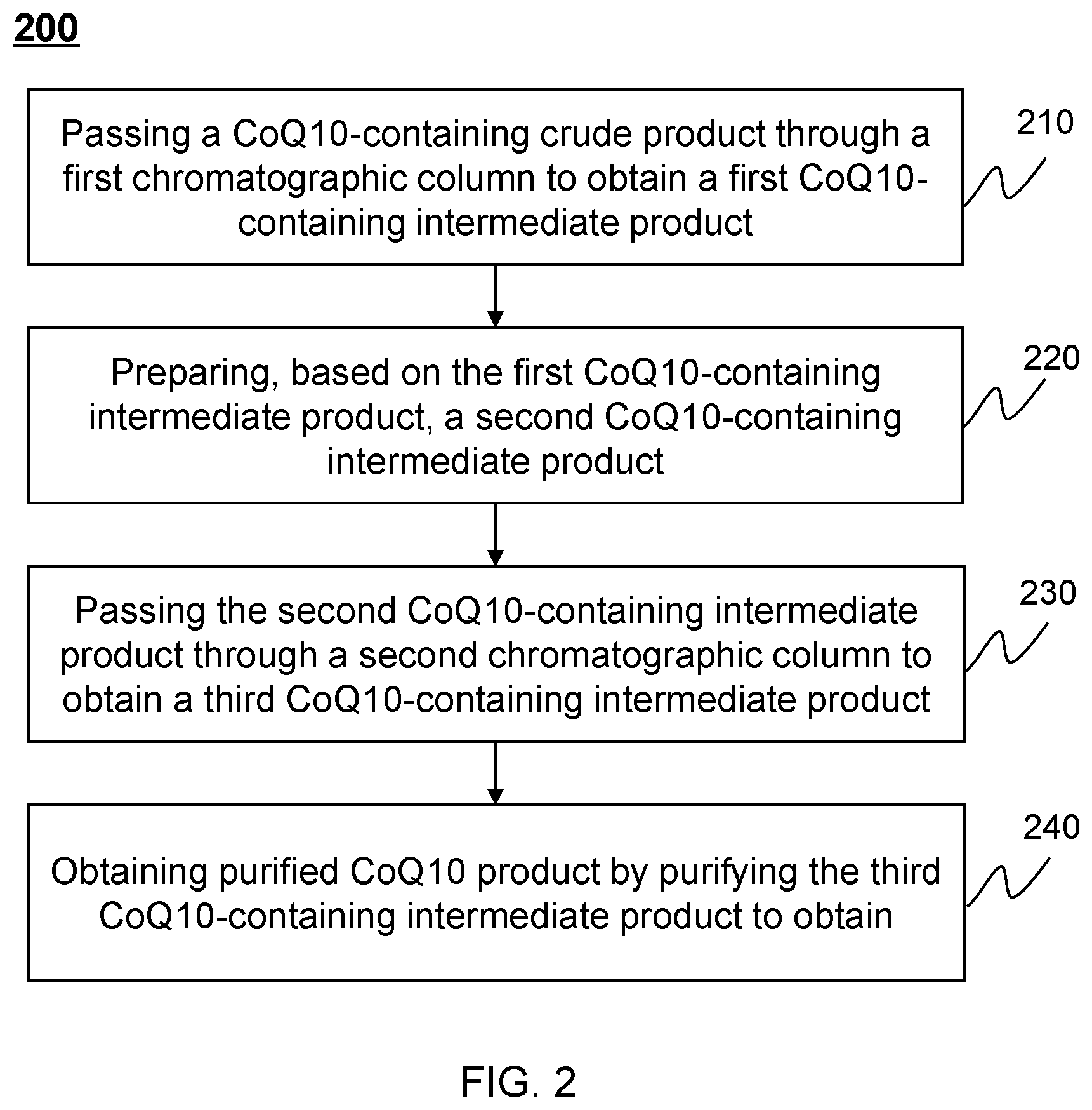 Patent US11773043 Figure 2 – Systems and methods for producing coenzyme Q10