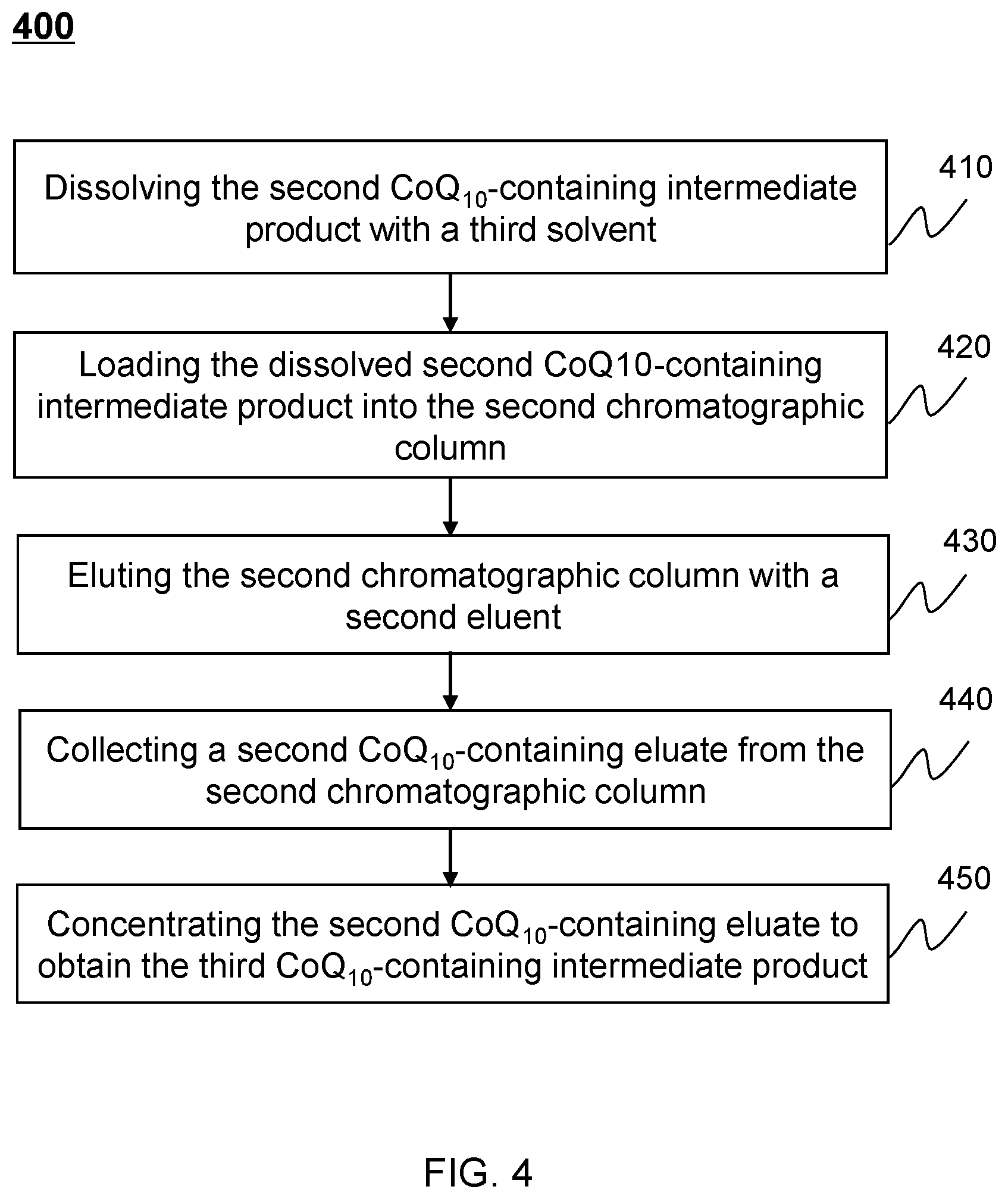 Patent US11773043 Figure 4 – Systems and methods for producing coenzyme Q10