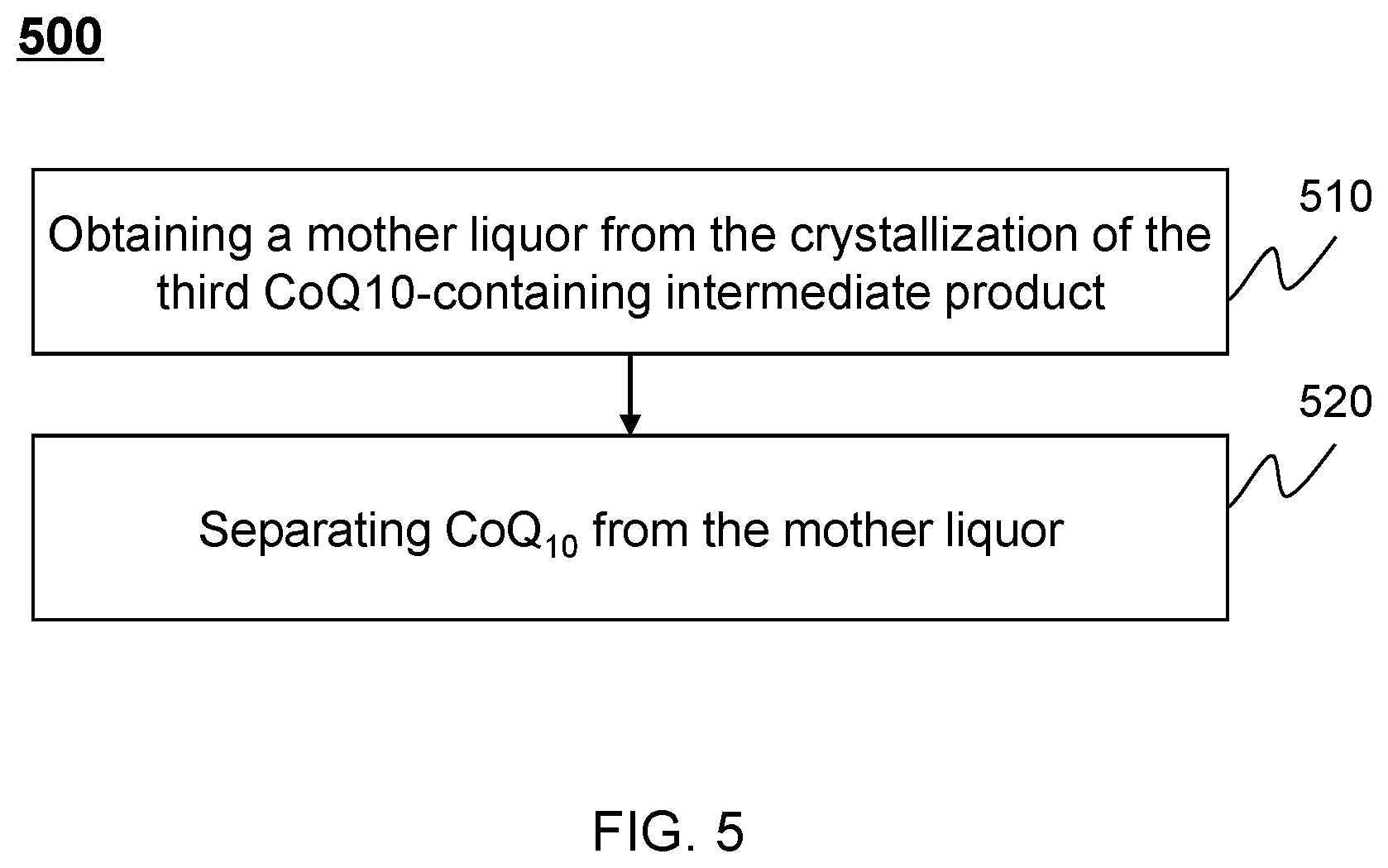 Patent US11773043 Figure 5 – Systems and methods for producing coenzyme Q10