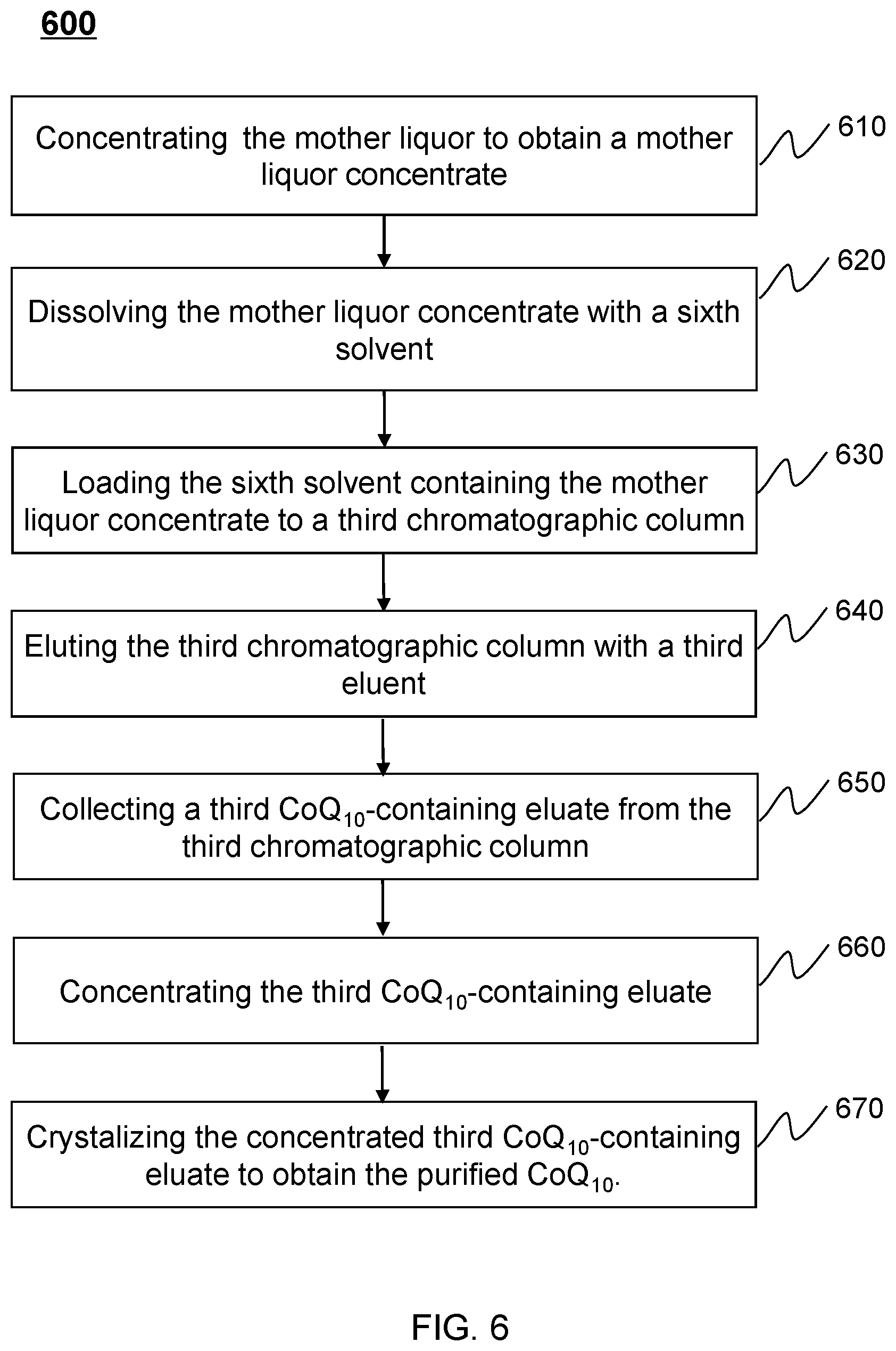 Patent US11773043 Figure 6 – Systems and methods for producing coenzyme Q10