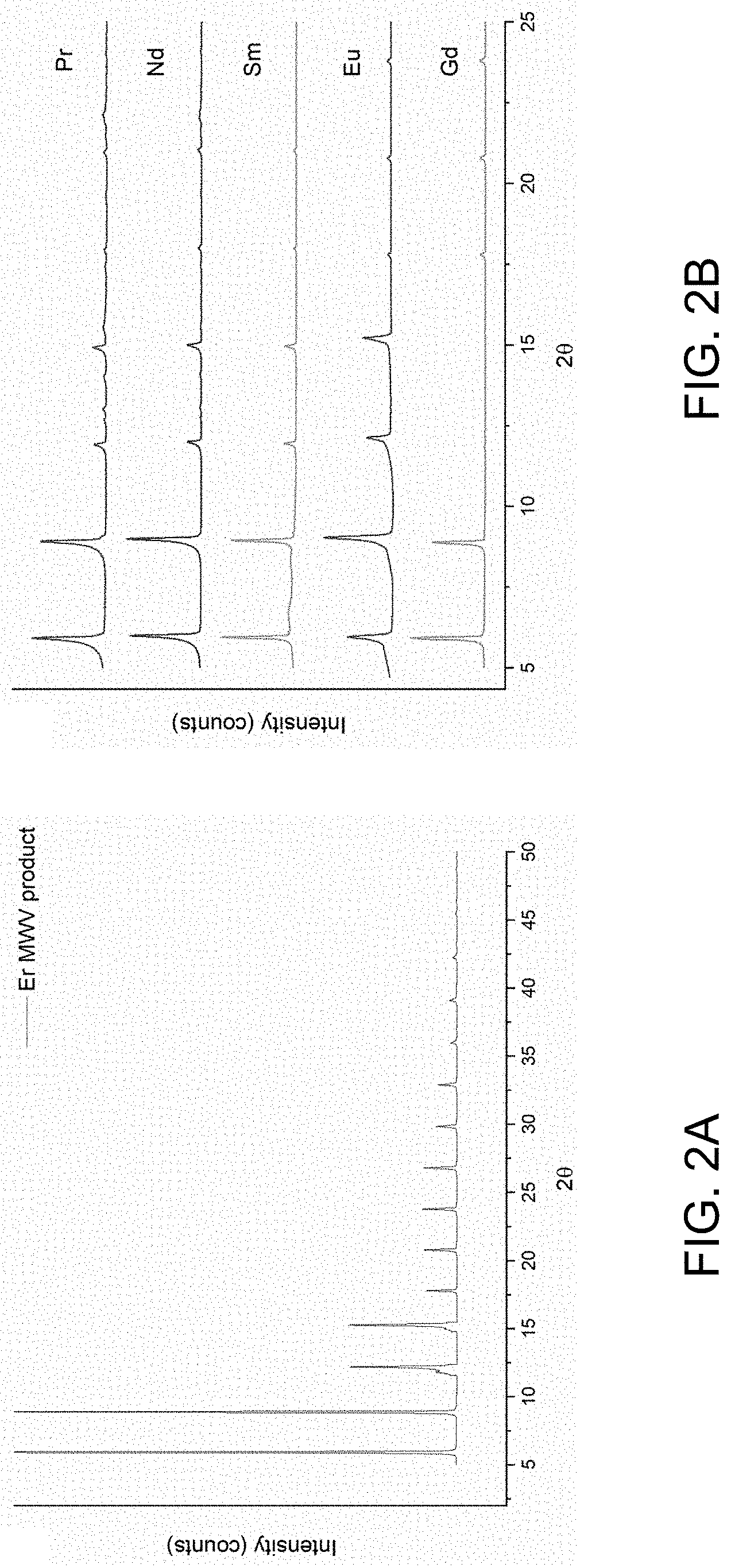 Patent US11773046 Figure 2 – Solvothermal synthesis of metal alkanoate and metal oxide nanoparticles
