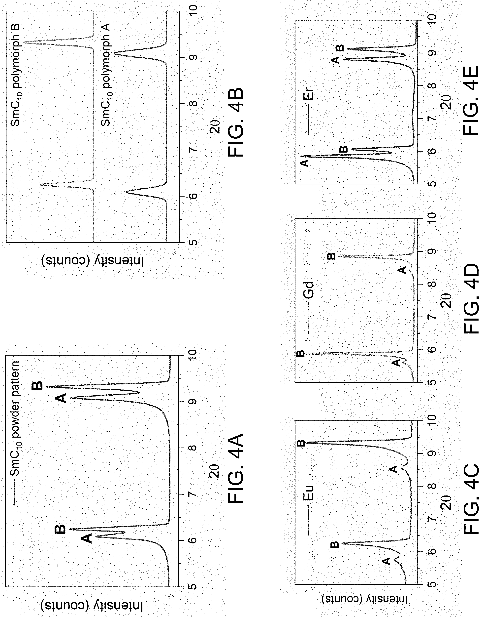 Patent US11773046 Figure 4 – Solvothermal synthesis of metal alkanoate and metal oxide nanoparticles