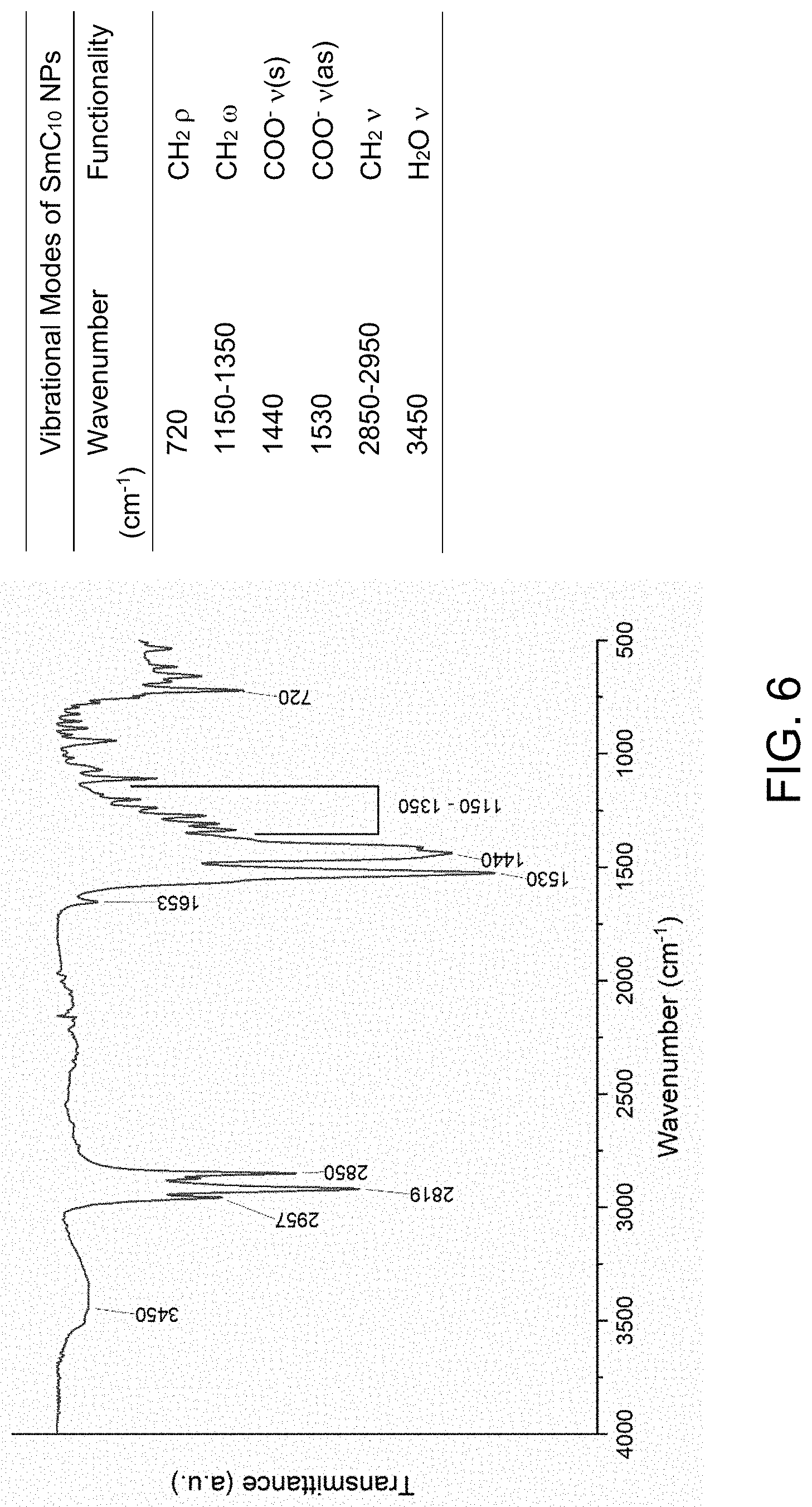 Patent US11773046 Figure 6 – Solvothermal synthesis of metal alkanoate and metal oxide nanoparticles
