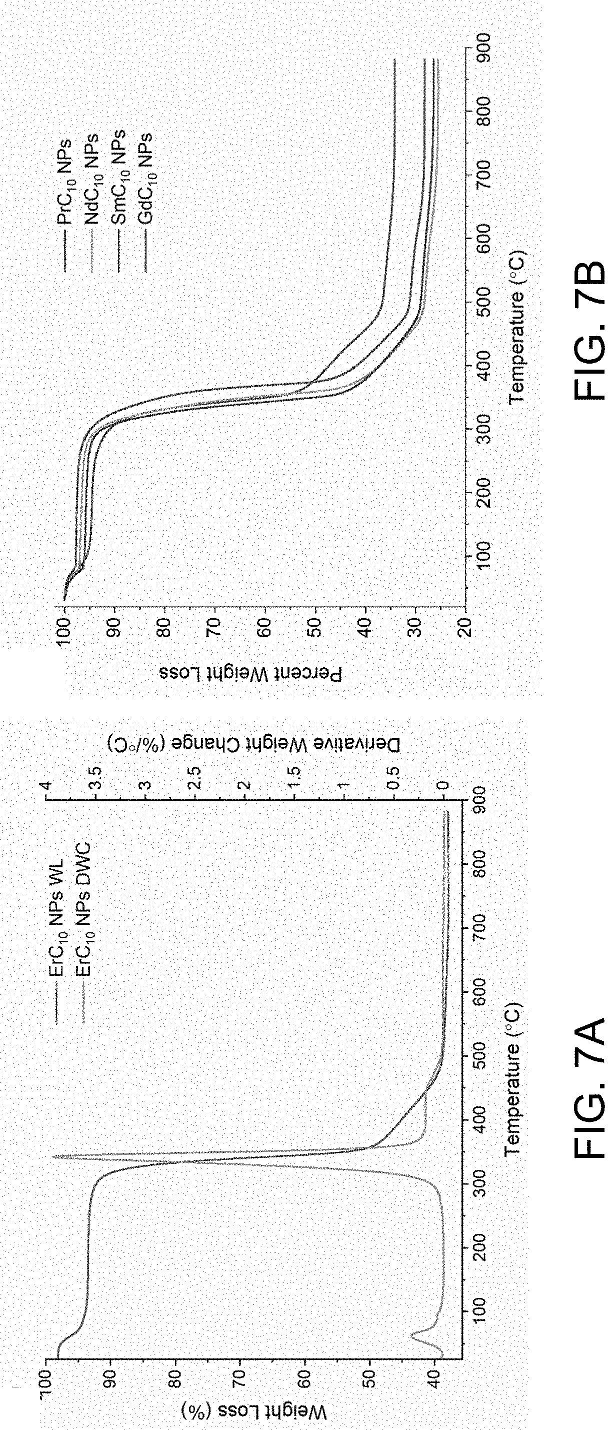 Patent US11773046 Figure 7 – Solvothermal synthesis of metal alkanoate and metal oxide nanoparticles
