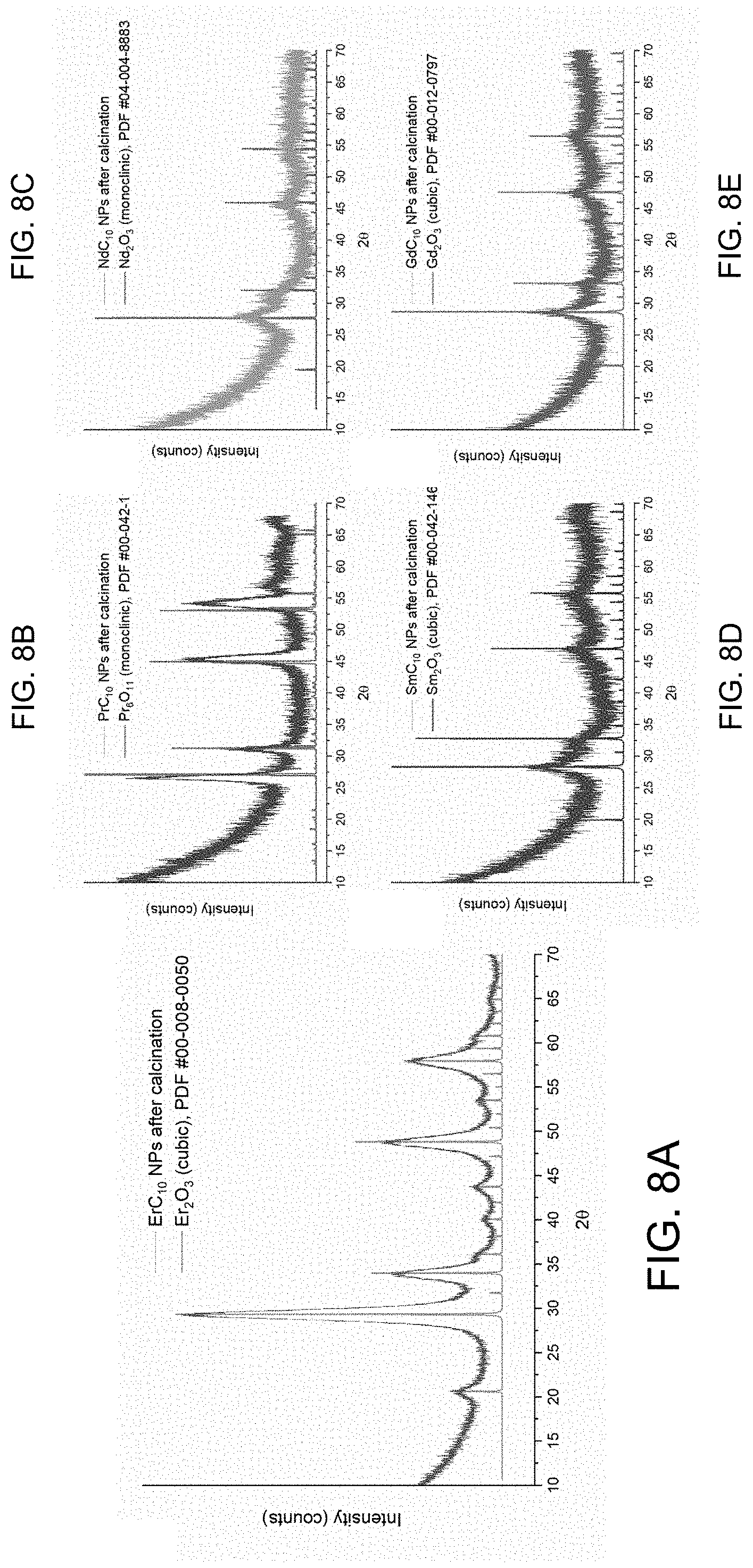 Patent US11773046 Figure 8 – Solvothermal synthesis of metal alkanoate and metal oxide nanoparticles