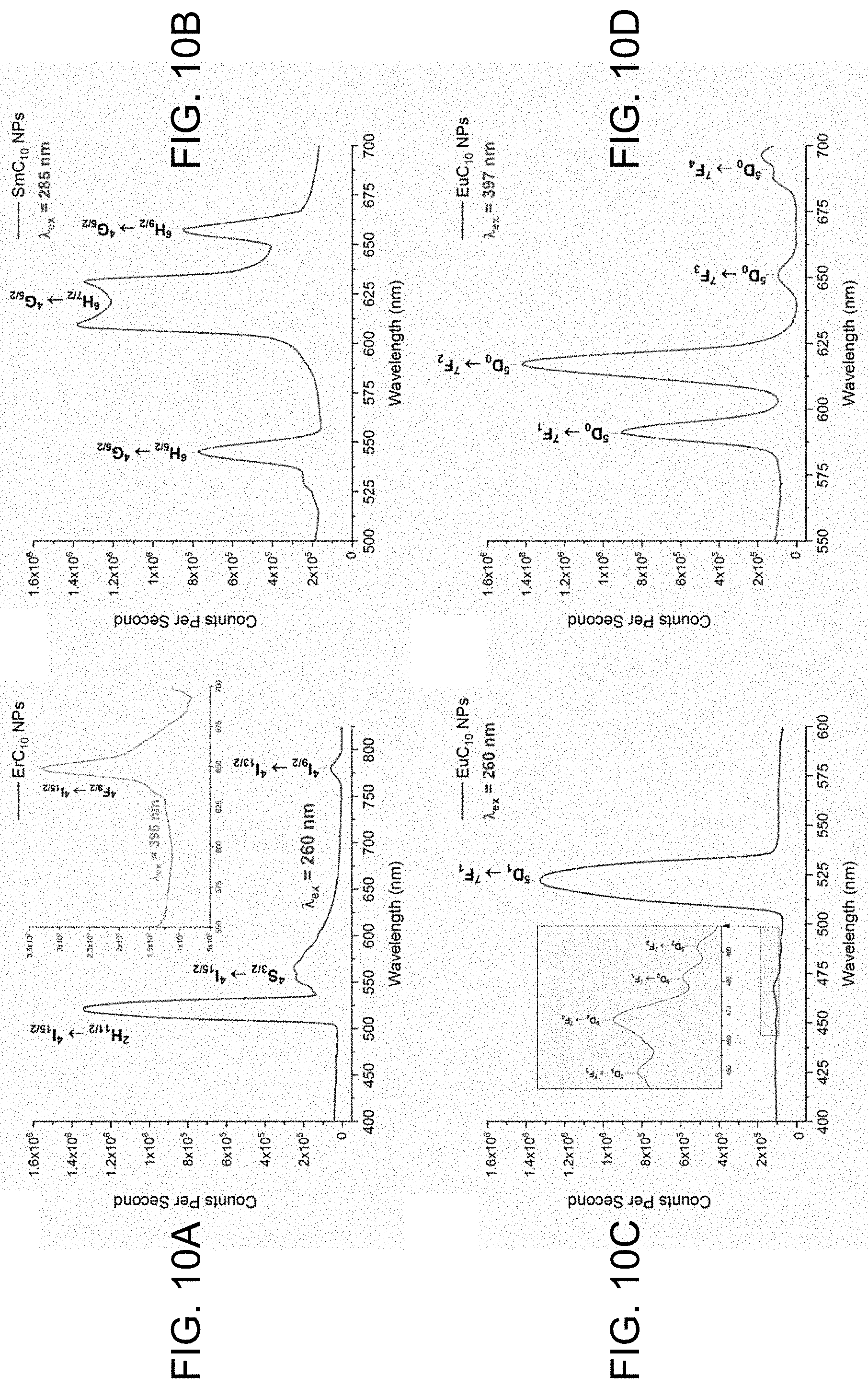 Patent US11773046 Figure 10 – Solvothermal synthesis of metal alkanoate and metal oxide nanoparticles