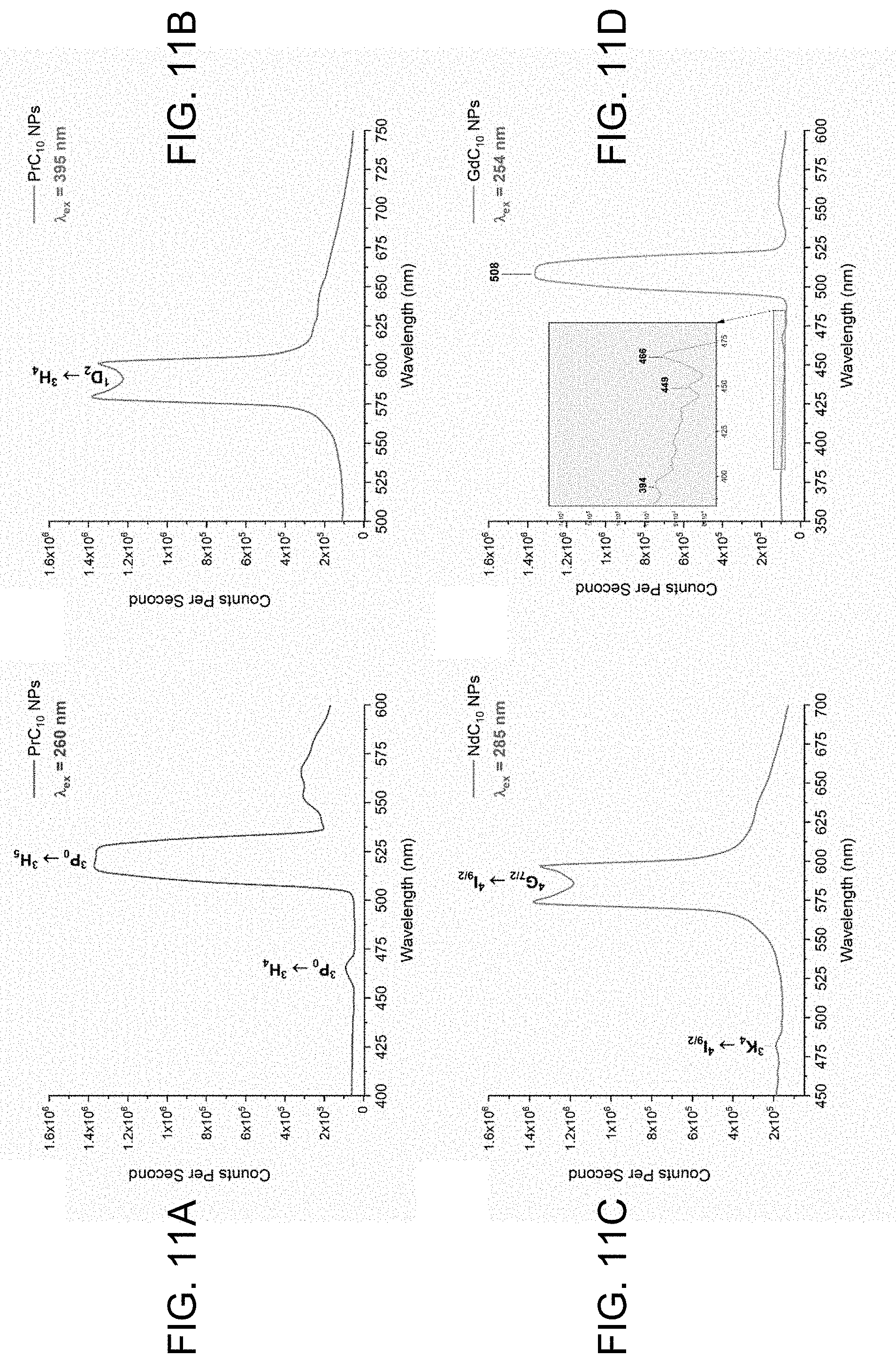 Patent US11773046 Figure 11 – Solvothermal synthesis of metal alkanoate and metal oxide nanoparticles