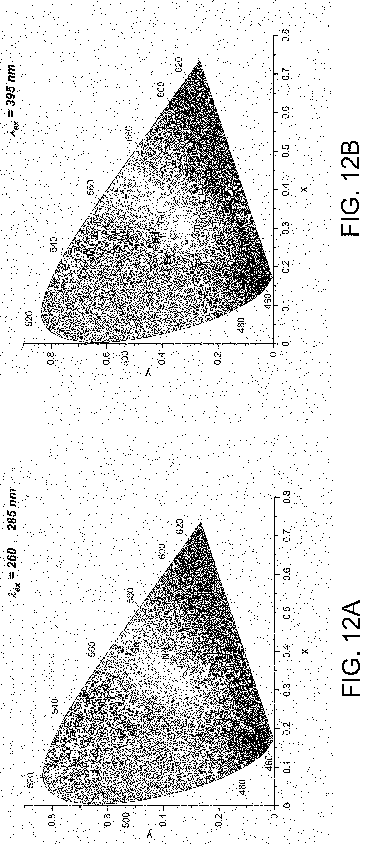 Patent US11773046 Figure 12 – Solvothermal synthesis of metal alkanoate and metal oxide nanoparticles