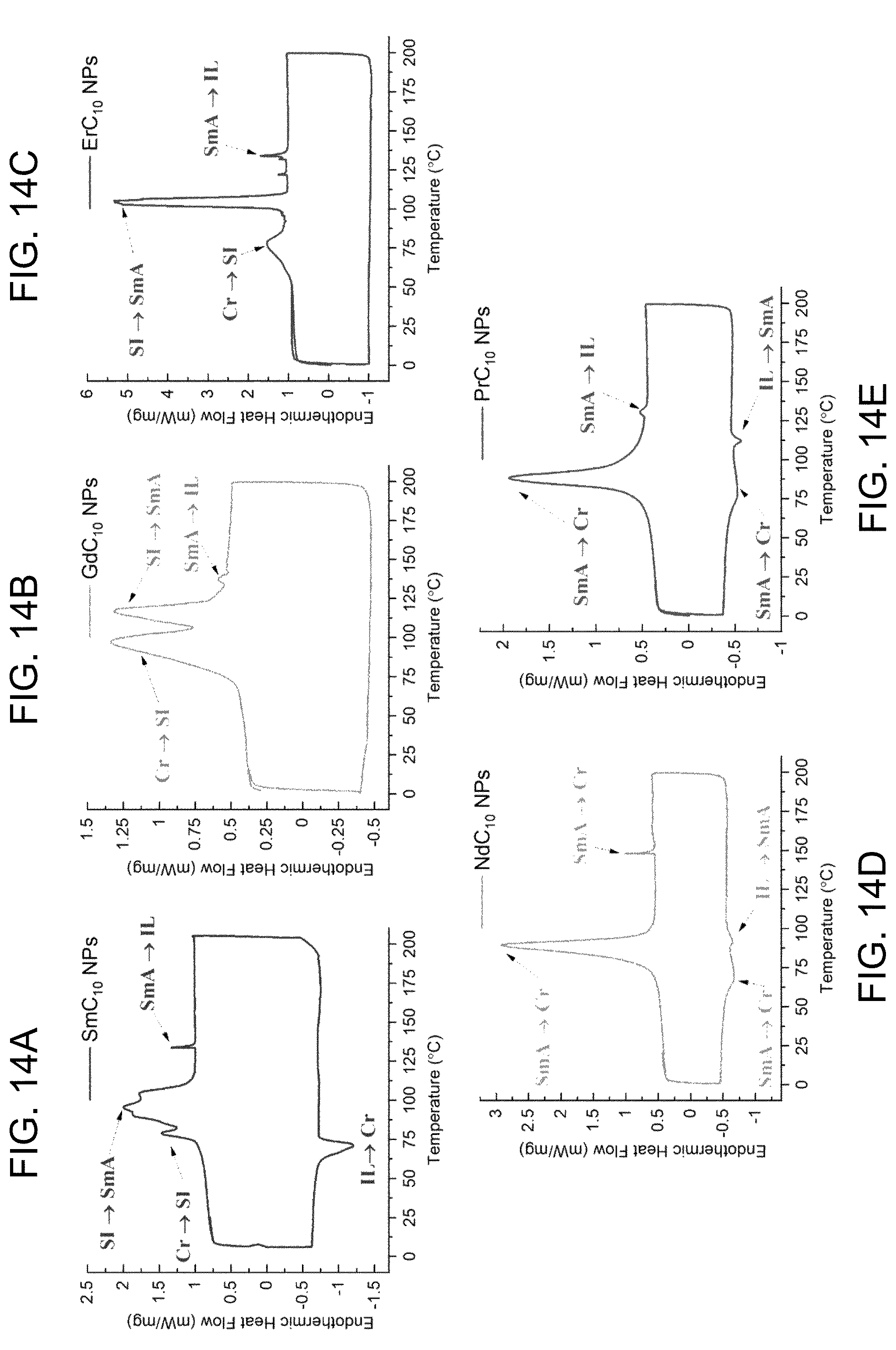 Patent US11773046 Figure 14 – Solvothermal synthesis of metal alkanoate and metal oxide nanoparticles