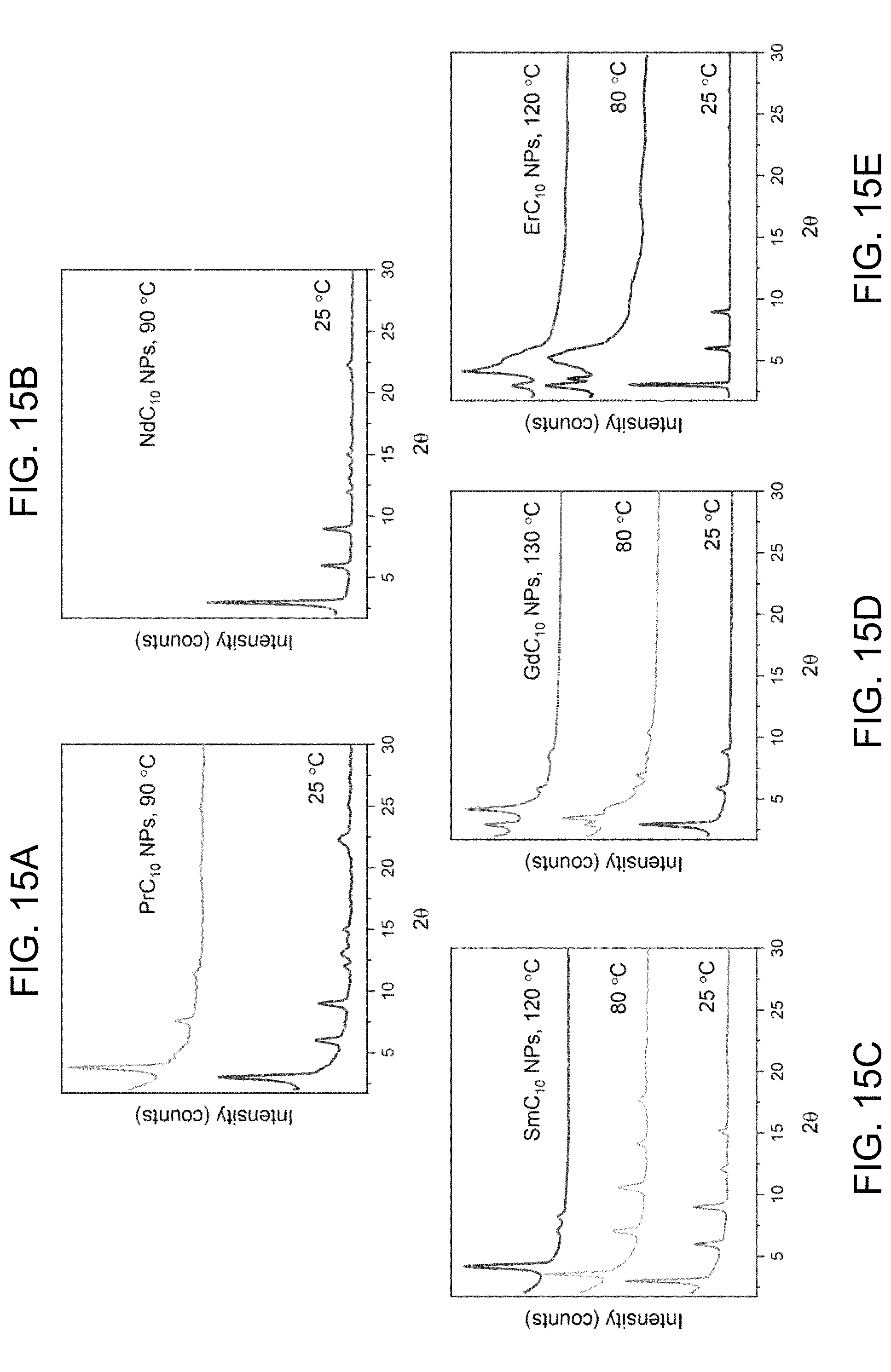 Patent US11773046 Figure 15 – Solvothermal synthesis of metal alkanoate and metal oxide nanoparticles