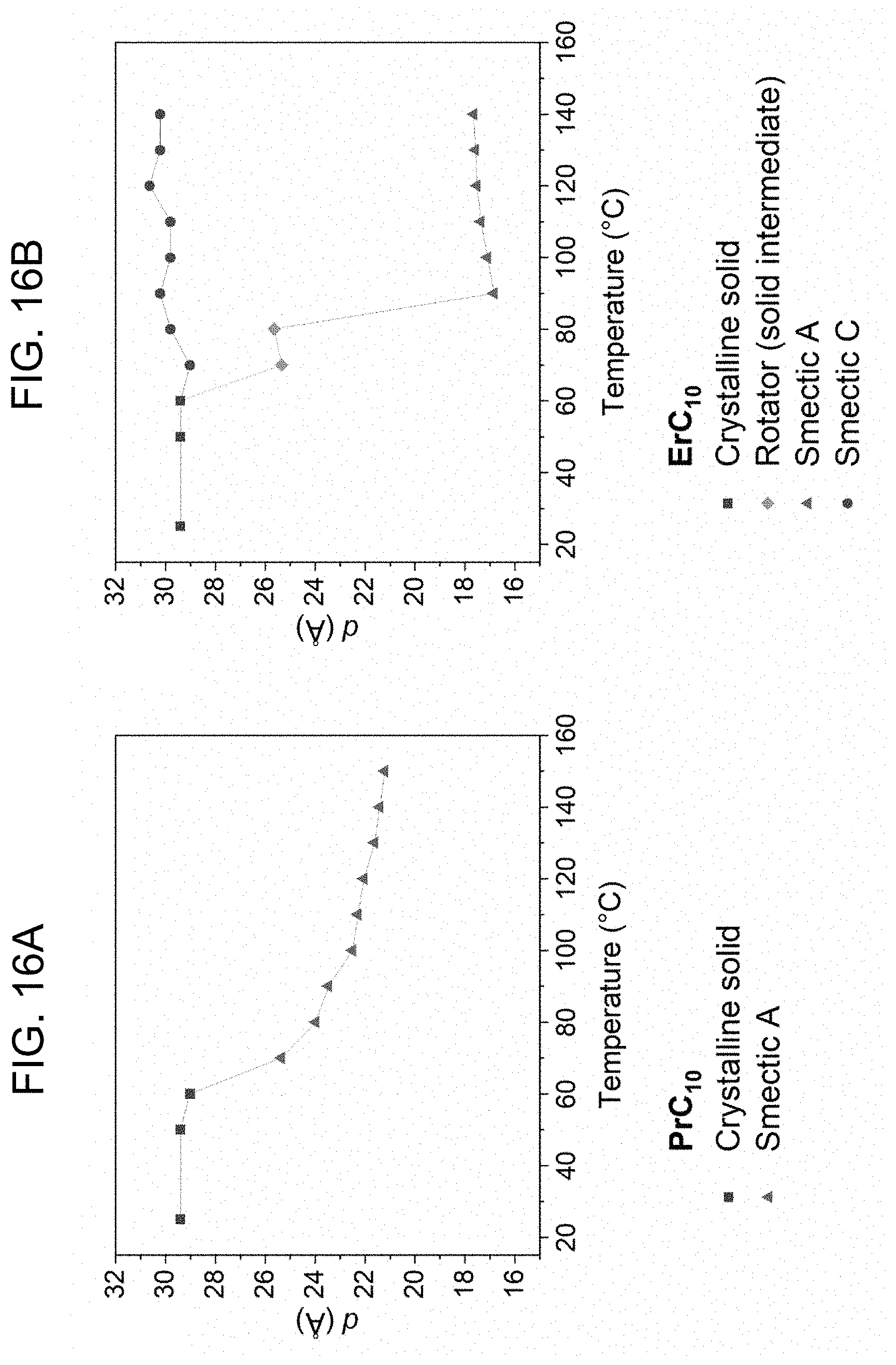 Patent US11773046 Figure 16 – Solvothermal synthesis of metal alkanoate and metal oxide nanoparticles