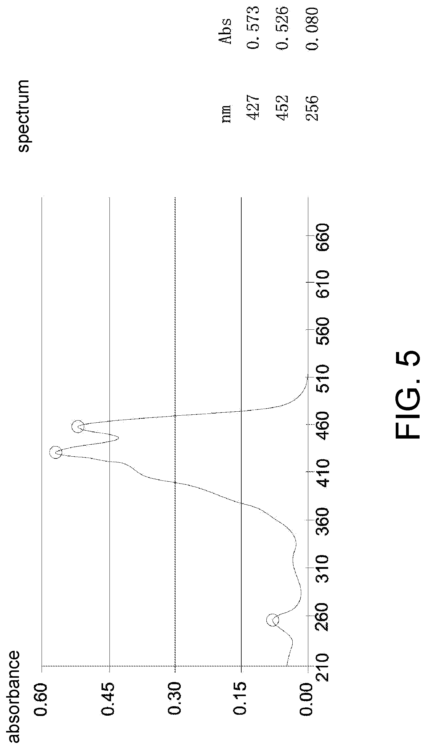 Patent US11773047 Figure 4 – Method for separating trans isomeric crocetin from cis isomeric crocetin