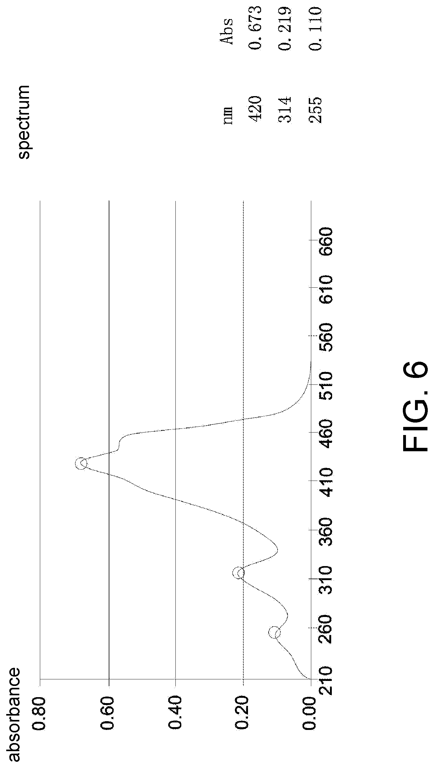 Patent US11773047 Figure 5 – Method for separating trans isomeric crocetin from cis isomeric crocetin
