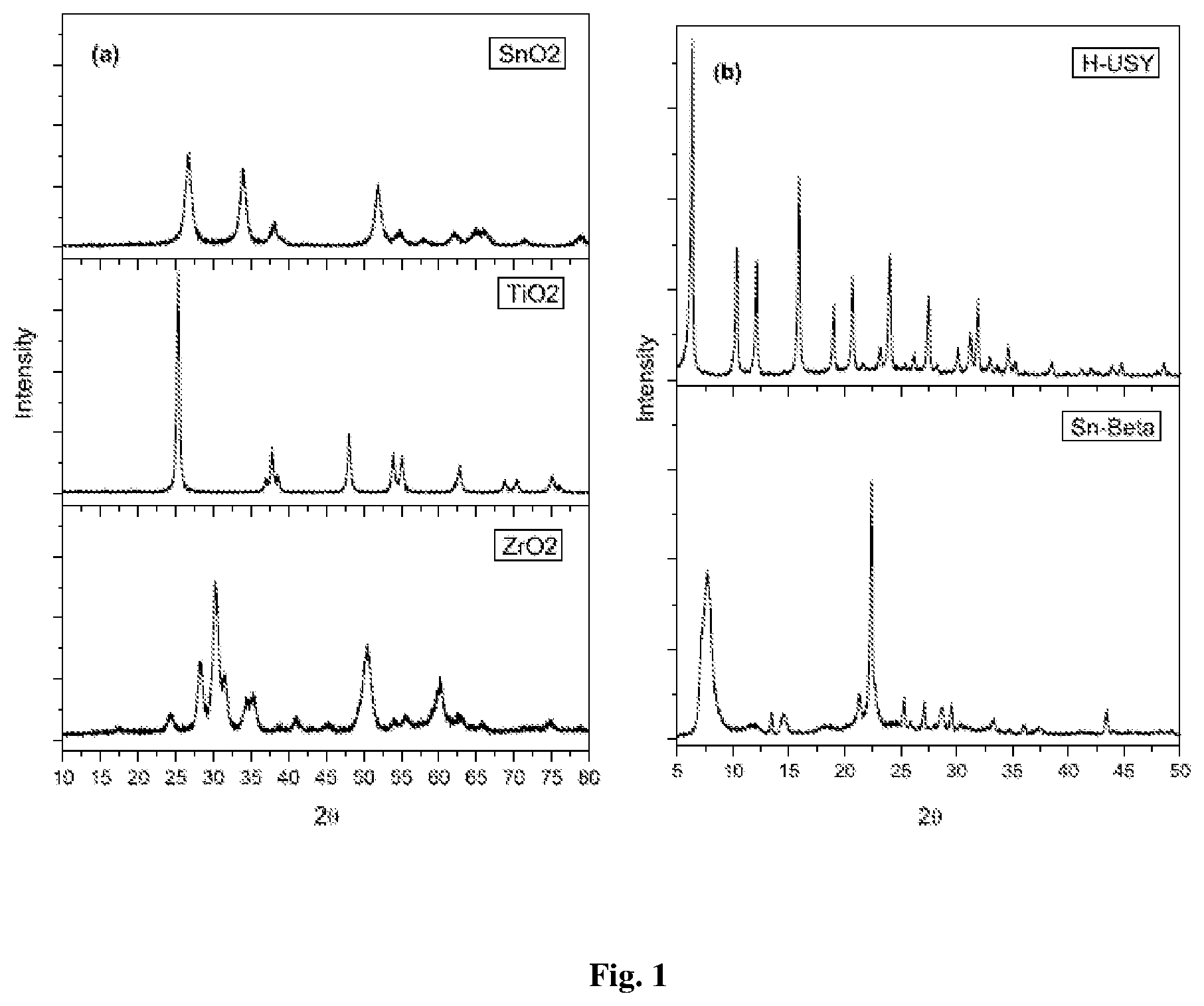 Patent US11773048 Figure 1 – Process for the preparation of platform chemicals from sugar using acid catalyst