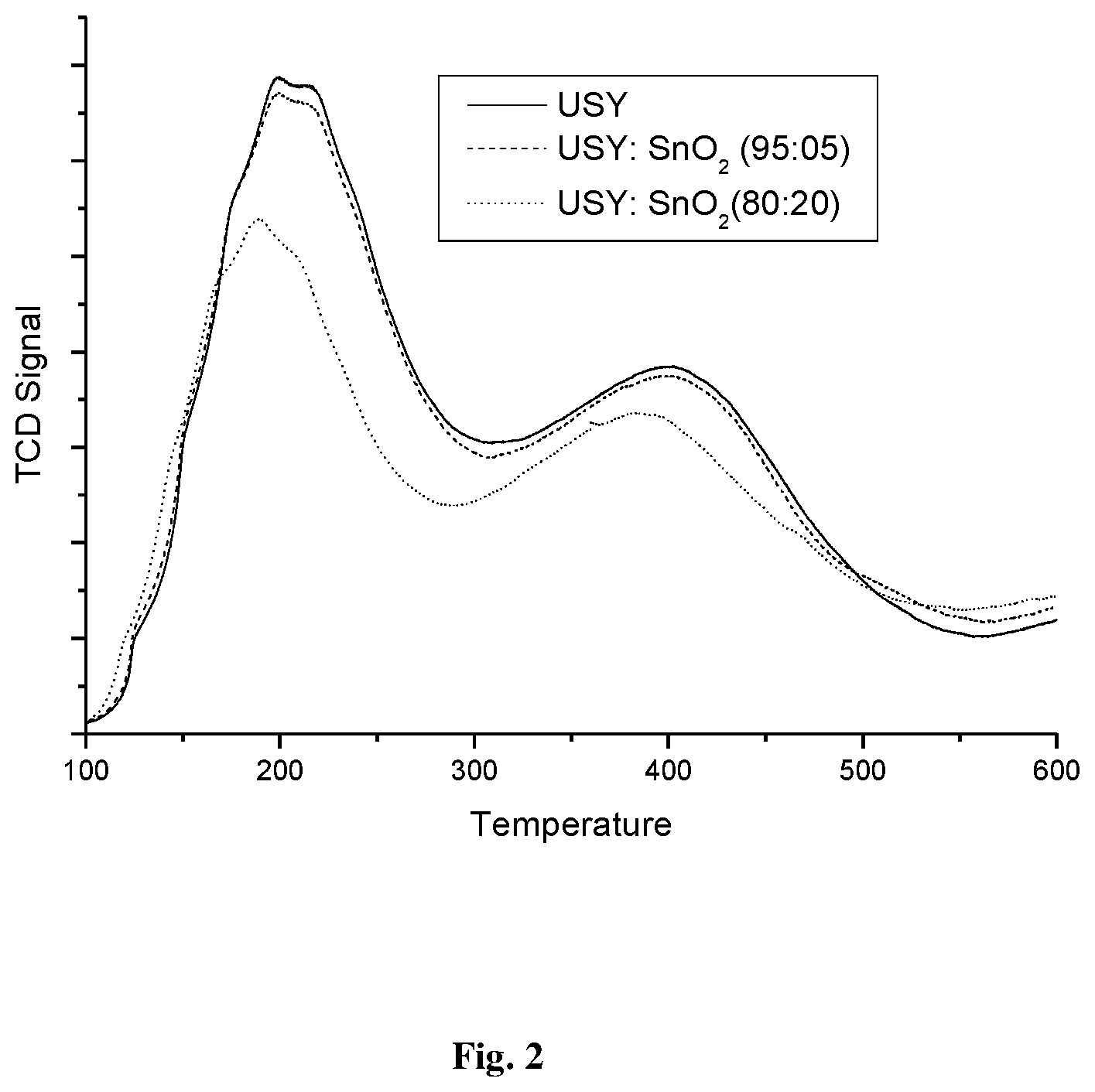Patent US11773048 Figure 2 – Process for the preparation of platform chemicals from sugar using acid catalyst