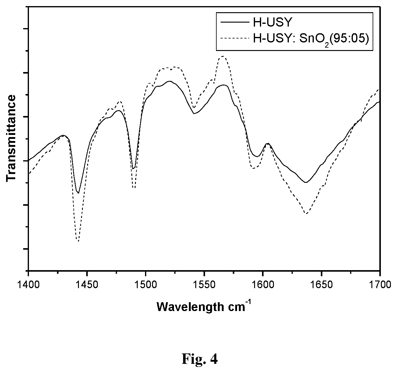 Patent US11773048 Figure 4 – Process for the preparation of platform chemicals from sugar using acid catalyst