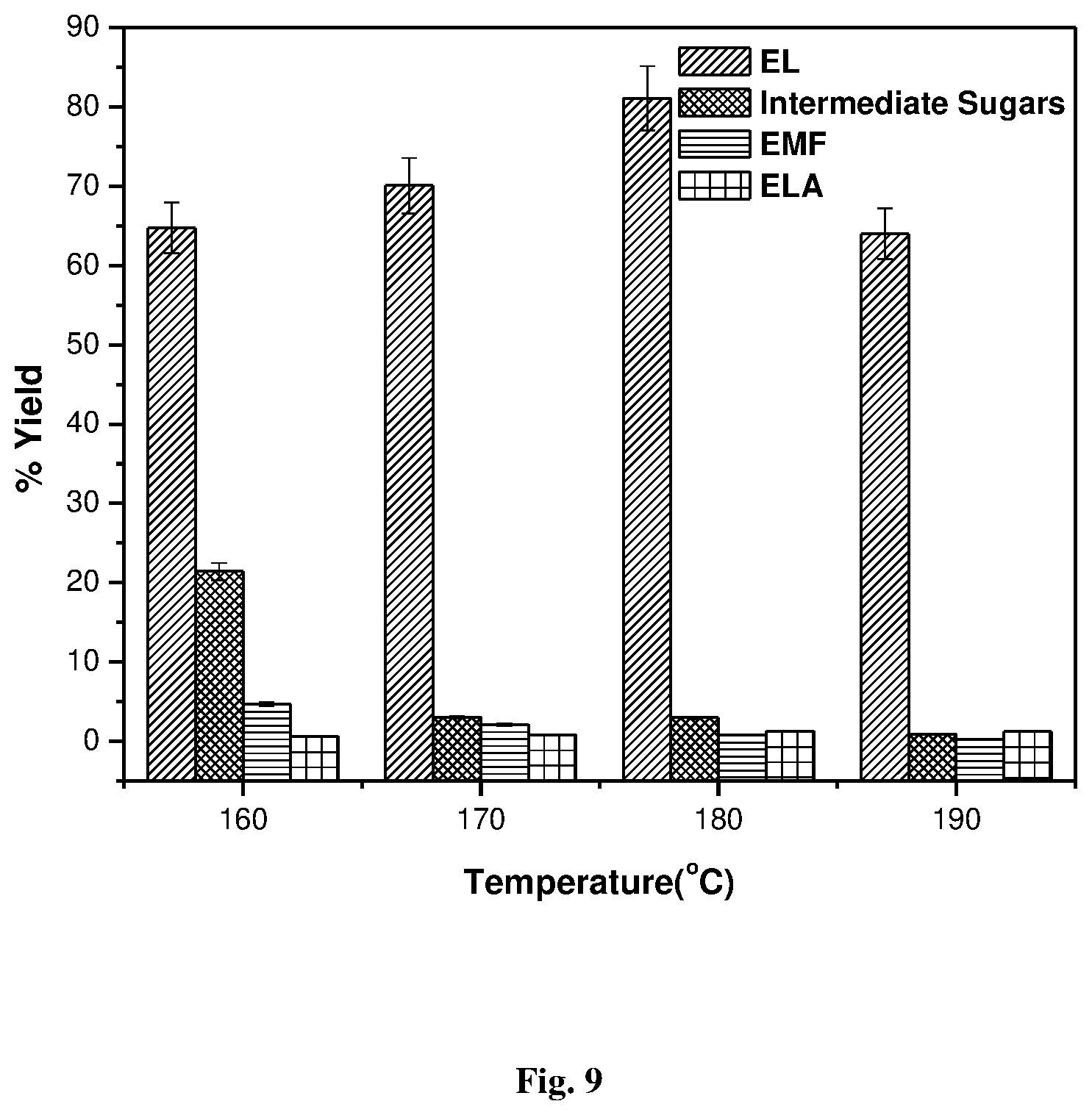 Patent US11773048 Figure 9 – Process for the preparation of platform chemicals from sugar using acid catalyst