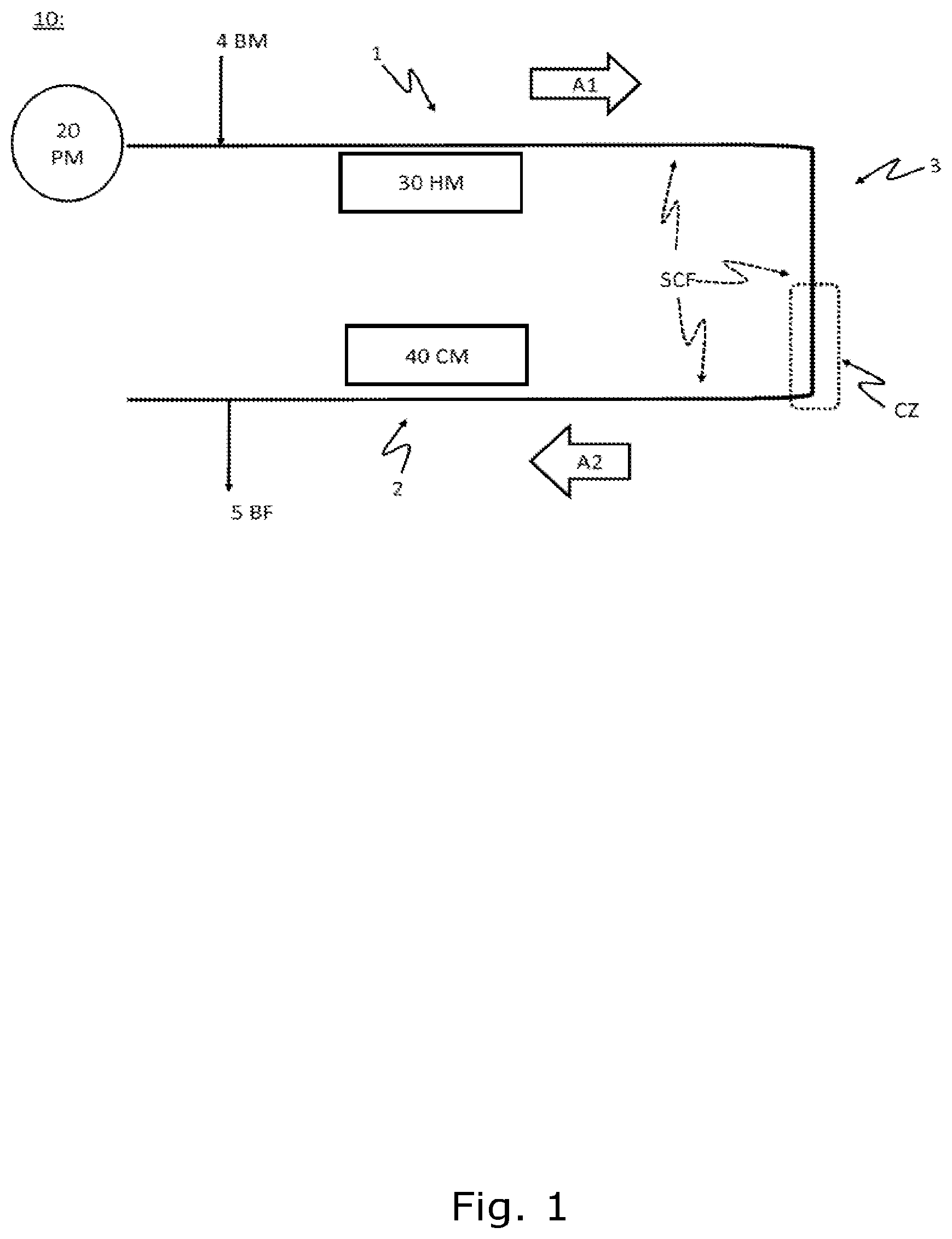 Patent US11773050 — Method and apparatus for producing biofuel in an oscillating flow production line under supercritical fluid conditions — Figure 1