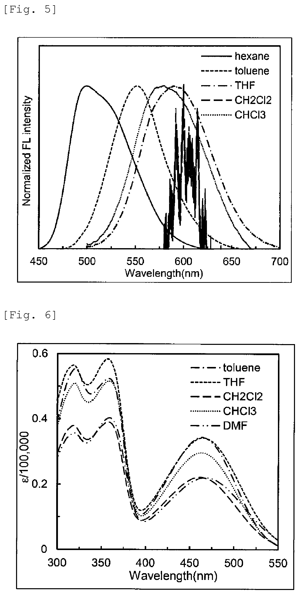 Patent US11773052 Figure 3 – Enamine compound and use thereof
