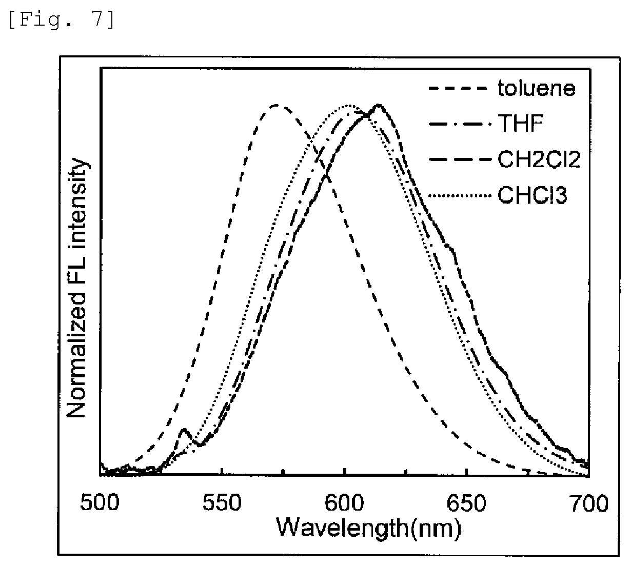 Patent US11773052 Figure 4 – Enamine compound and use thereof
