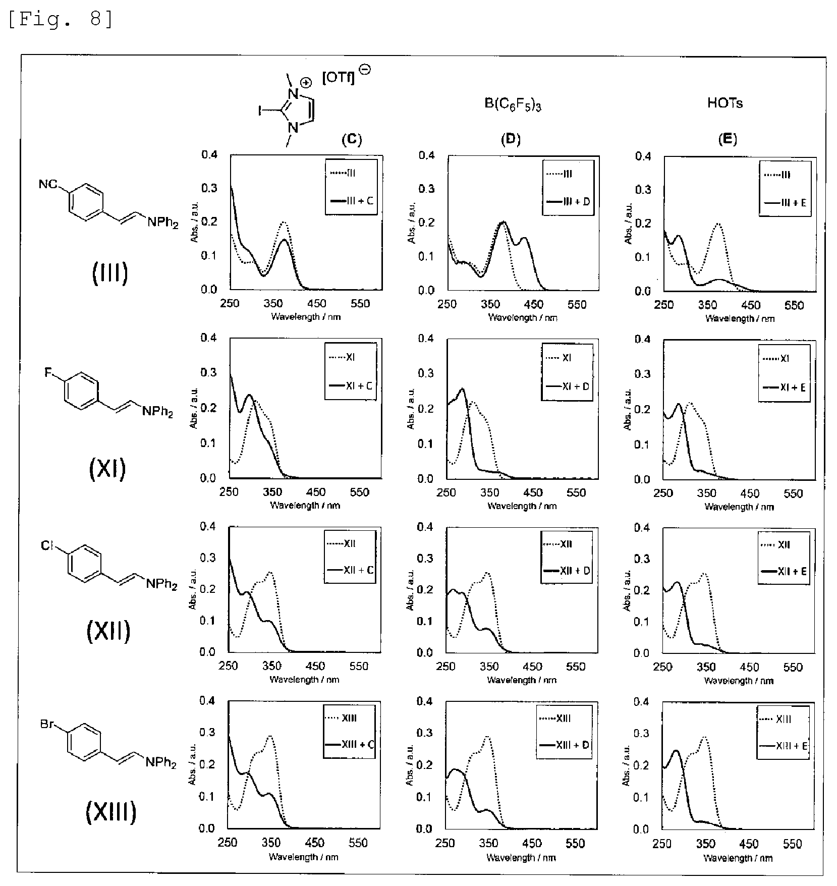 Patent US11773052 Figure 5 – Enamine compound and use thereof