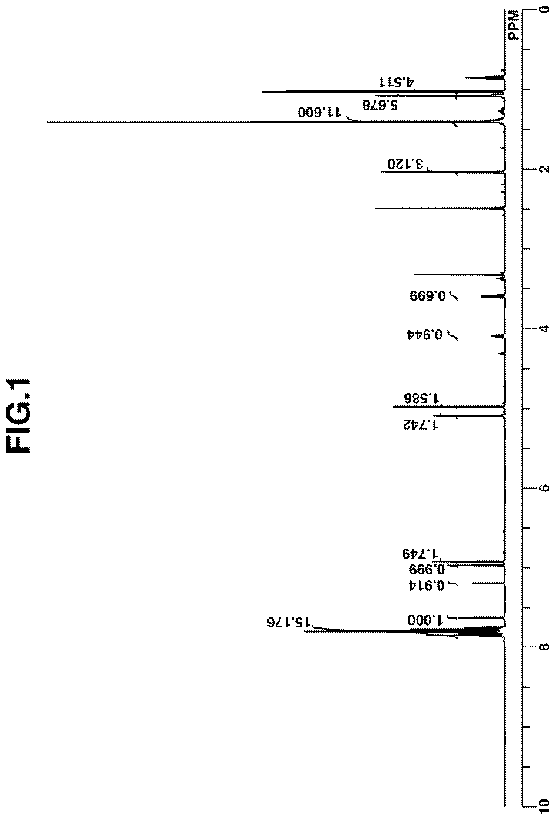 Patent US11773059 — Onium salt, chemically amplified negative resist composition, and pattern forming process — Figure 1
