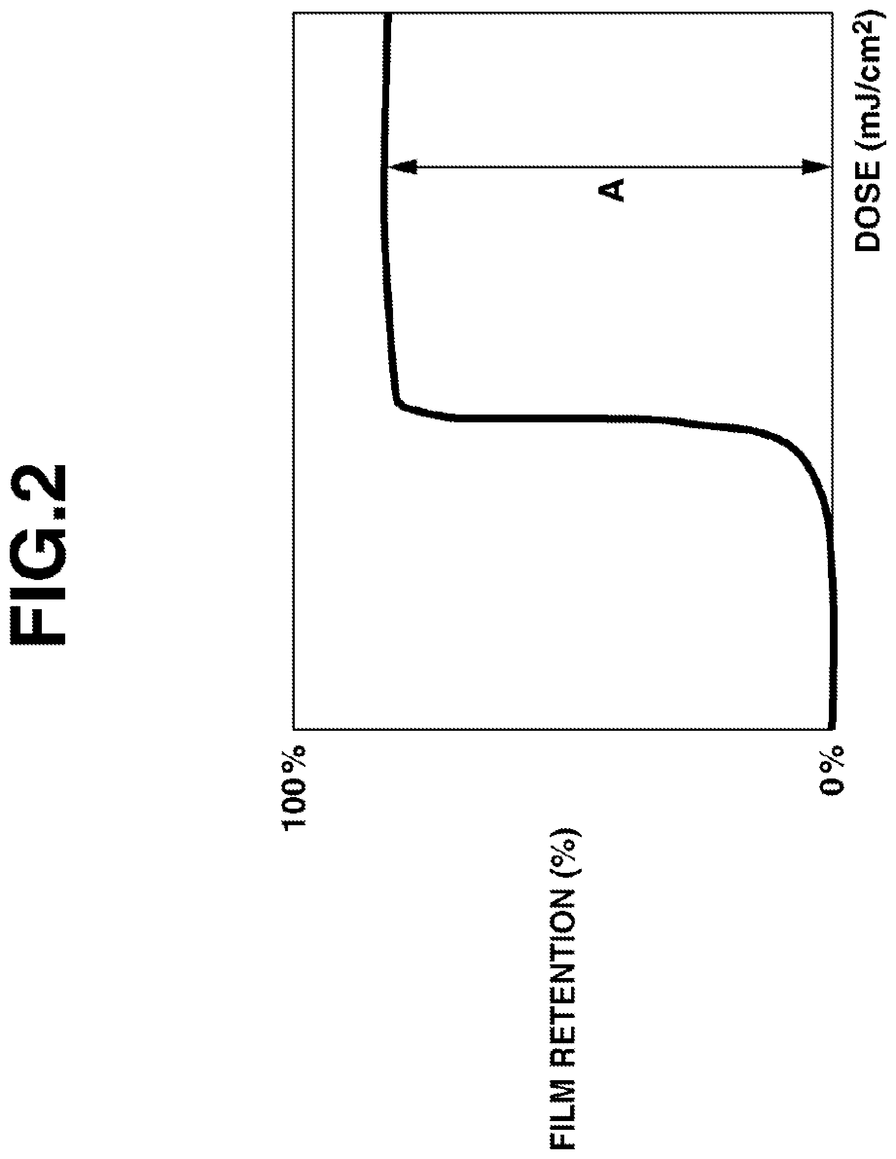 Patent US11773059 Figure 2 – Onium salt, chemically amplified negative resist composition, and pattern forming process