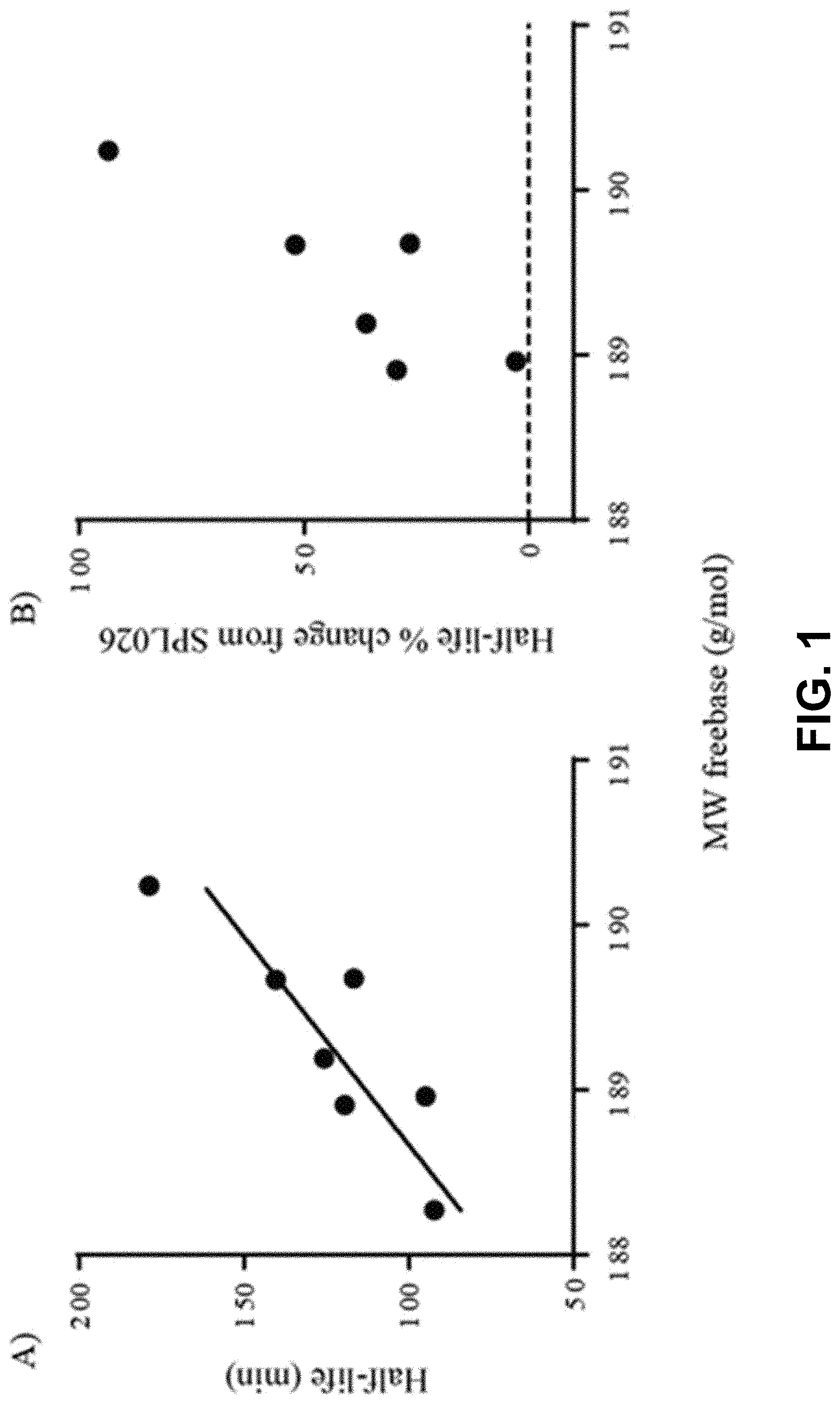 Patent US11773062 — Deuterated compounds — Figure 1