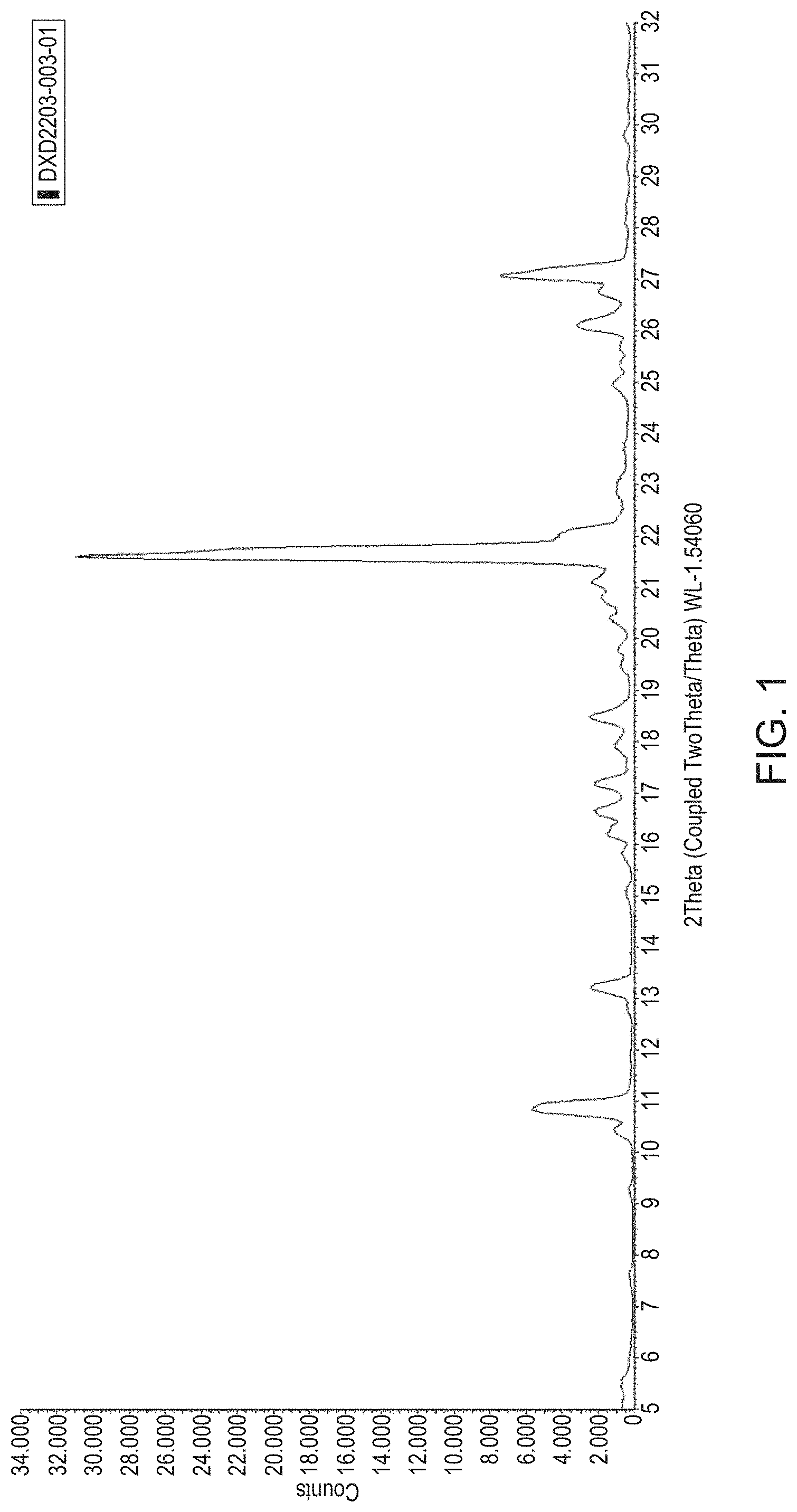 Patent US11773063 Figure 1 – Pharmaceutically acceptable salts and compositions thereof