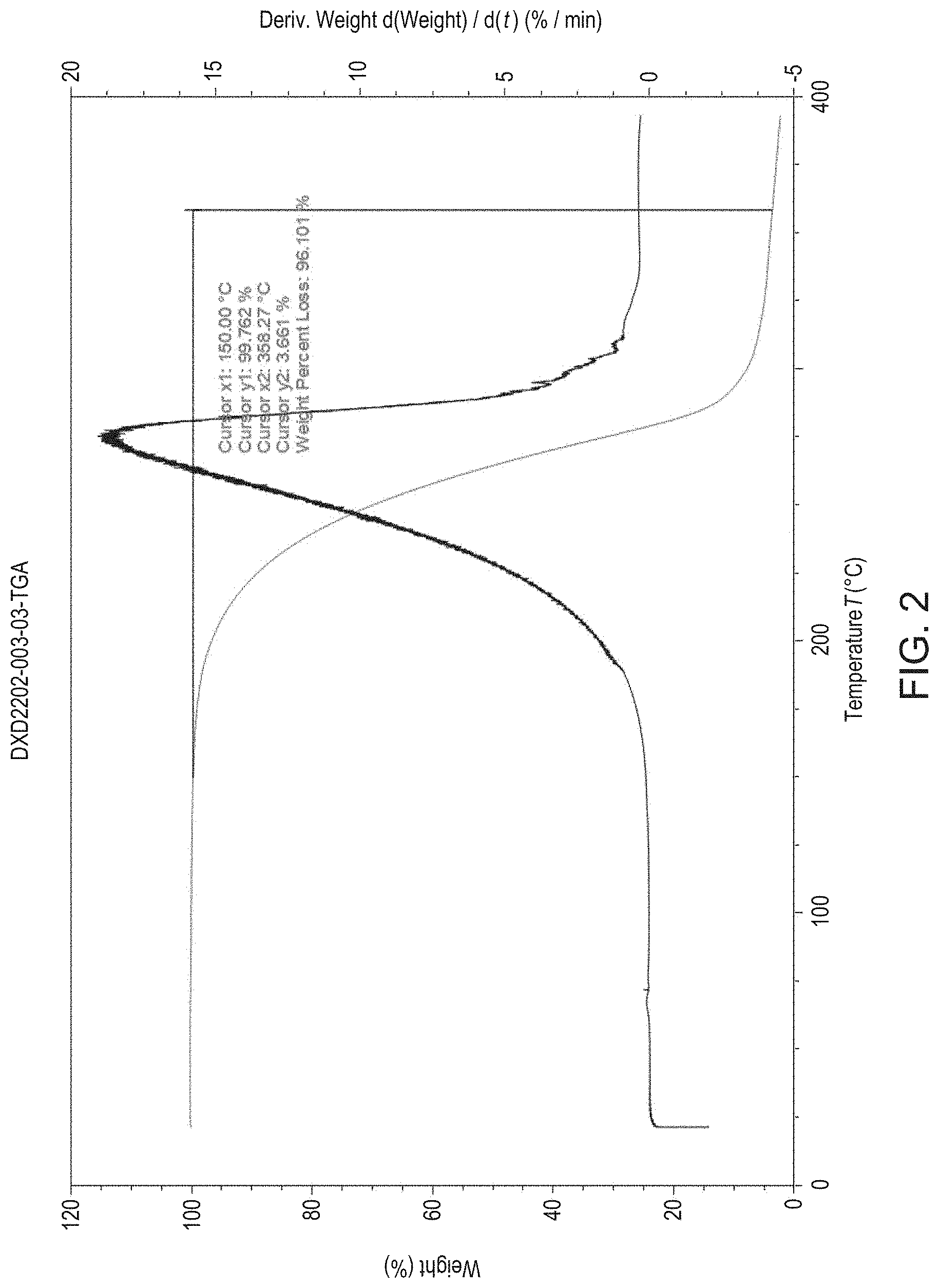 Patent US11773063 Figure 2 – Pharmaceutically acceptable salts and compositions thereof