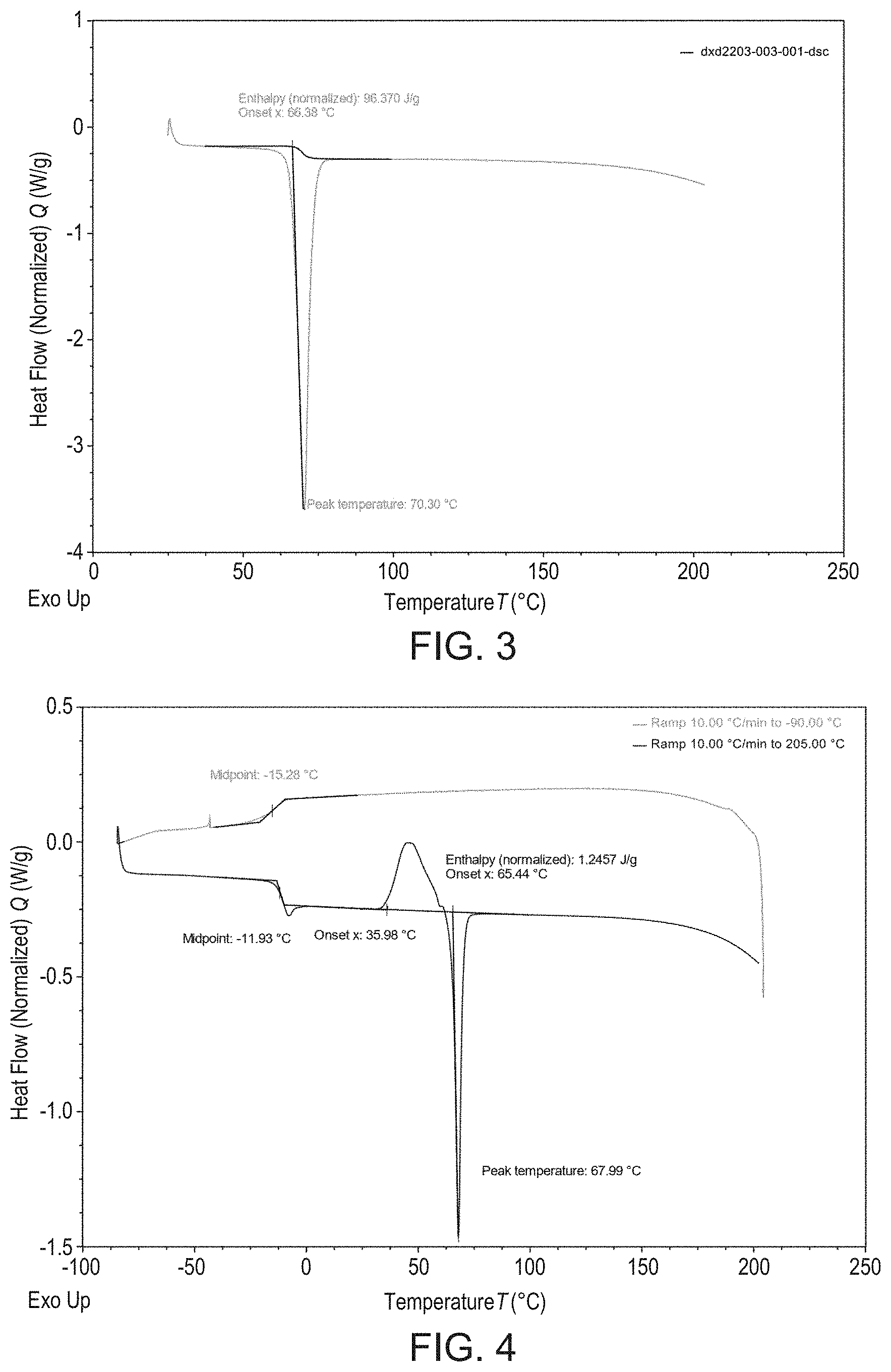 Patent US11773063 Figure 3 – Pharmaceutically acceptable salts and compositions thereof