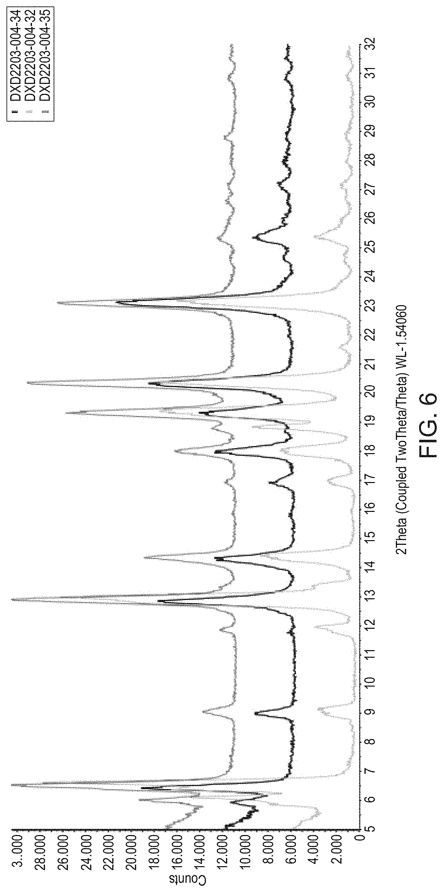 Patent US11773063 Figure 5 – Pharmaceutically acceptable salts and compositions thereof