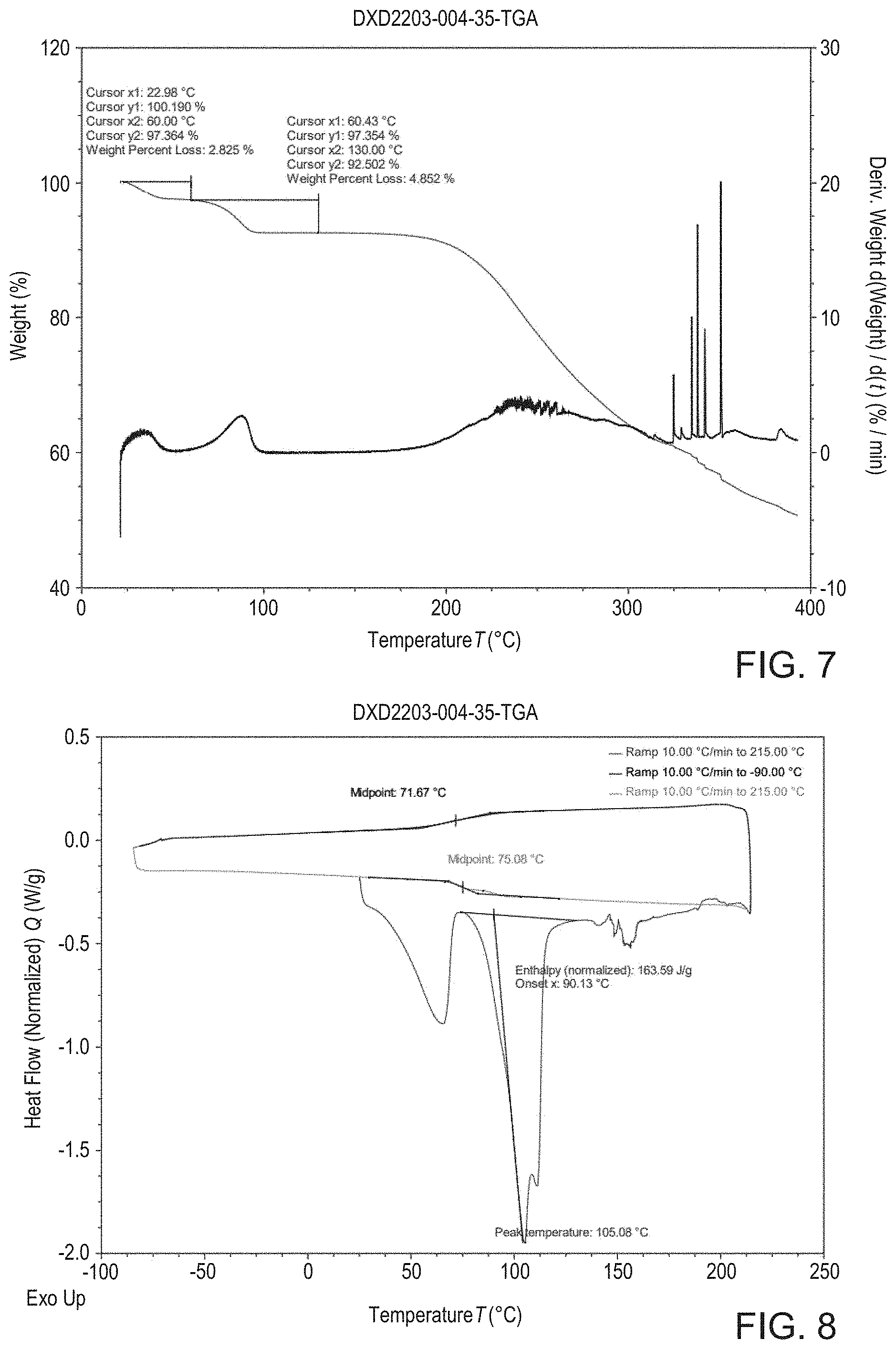 Patent US11773063 Figure 6 – Pharmaceutically acceptable salts and compositions thereof