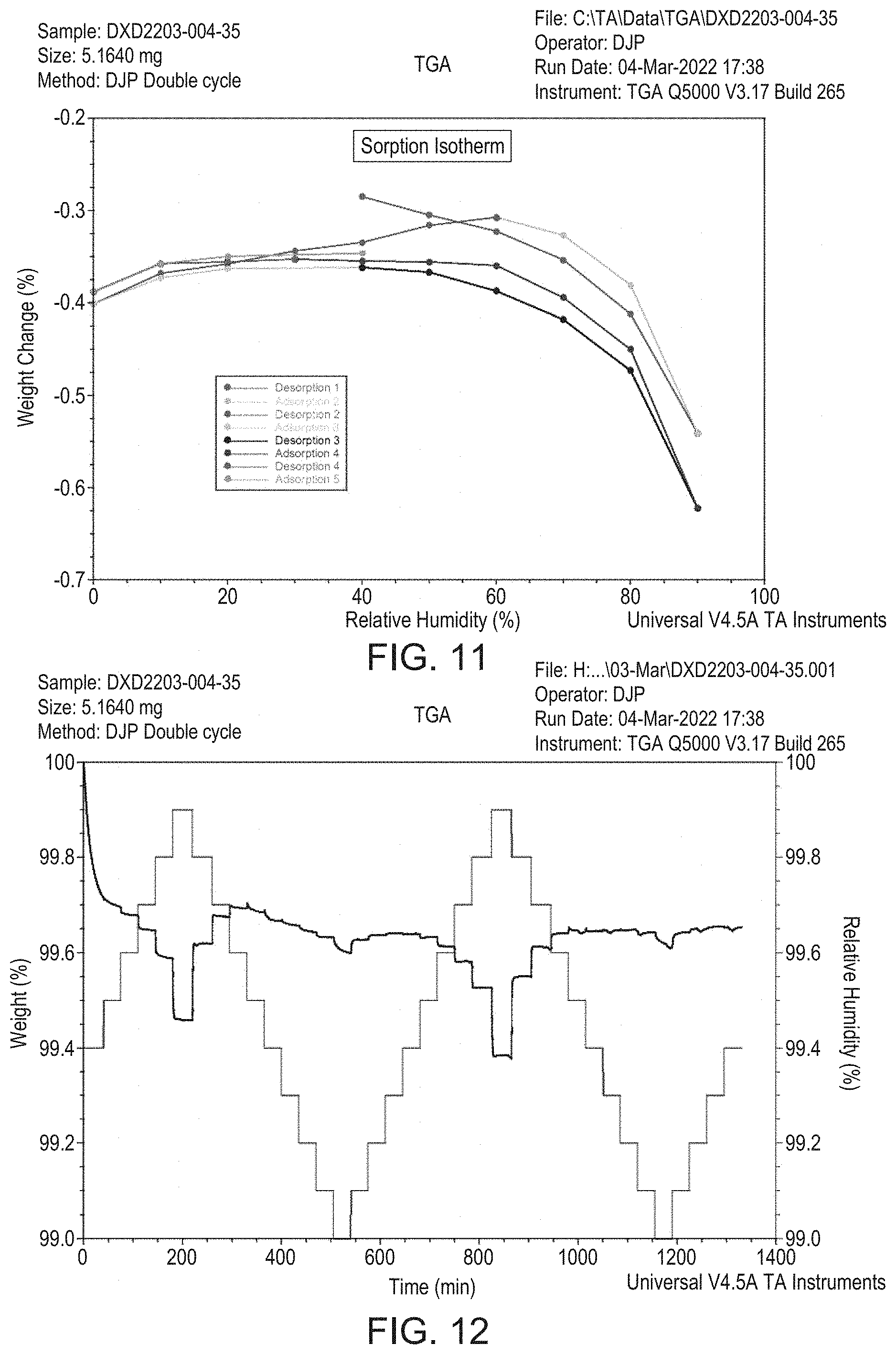 Patent US11773063 Figure 8 – Pharmaceutically acceptable salts and compositions thereof
