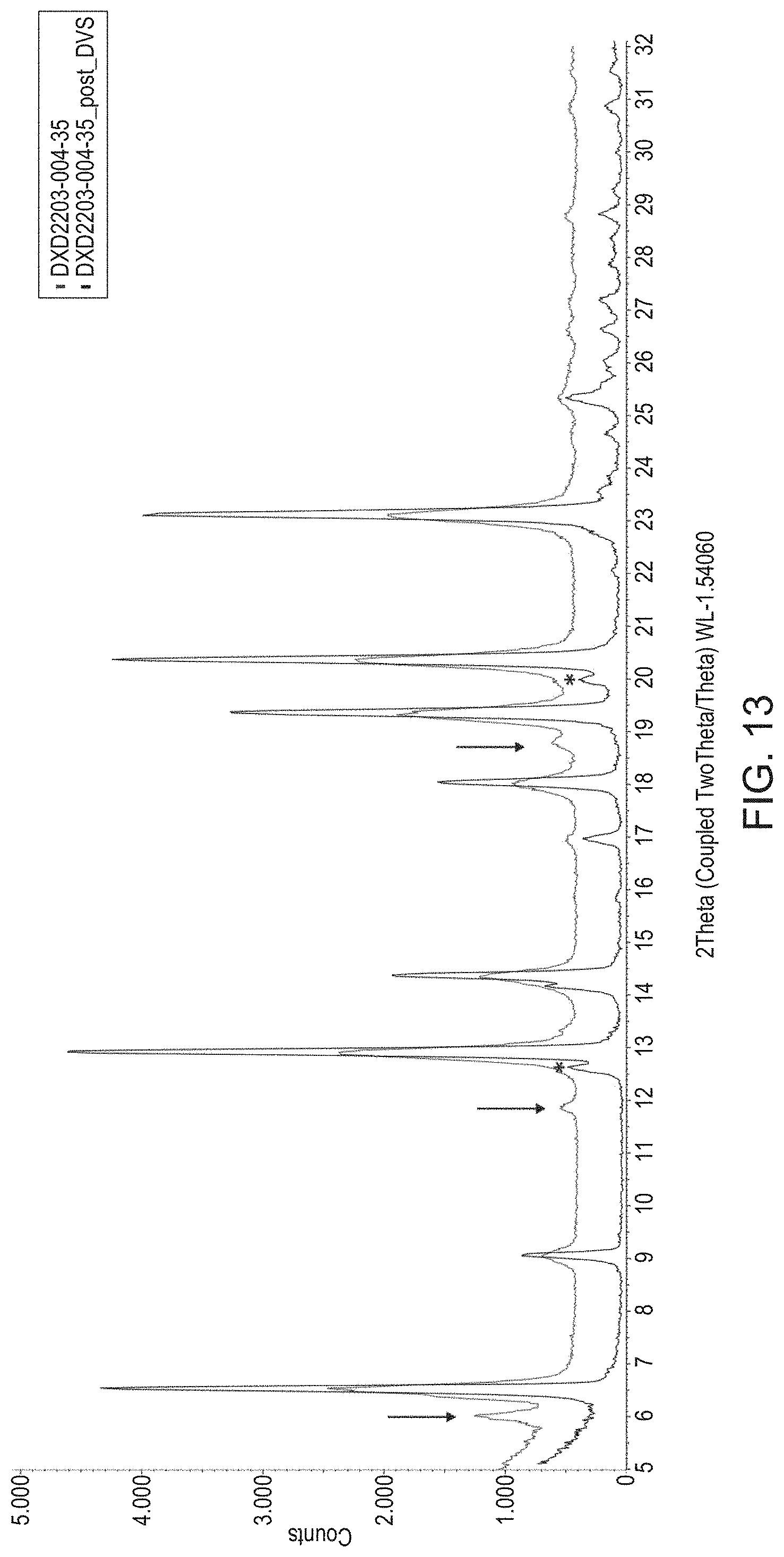 Patent US11773063 Figure 9 – Pharmaceutically acceptable salts and compositions thereof