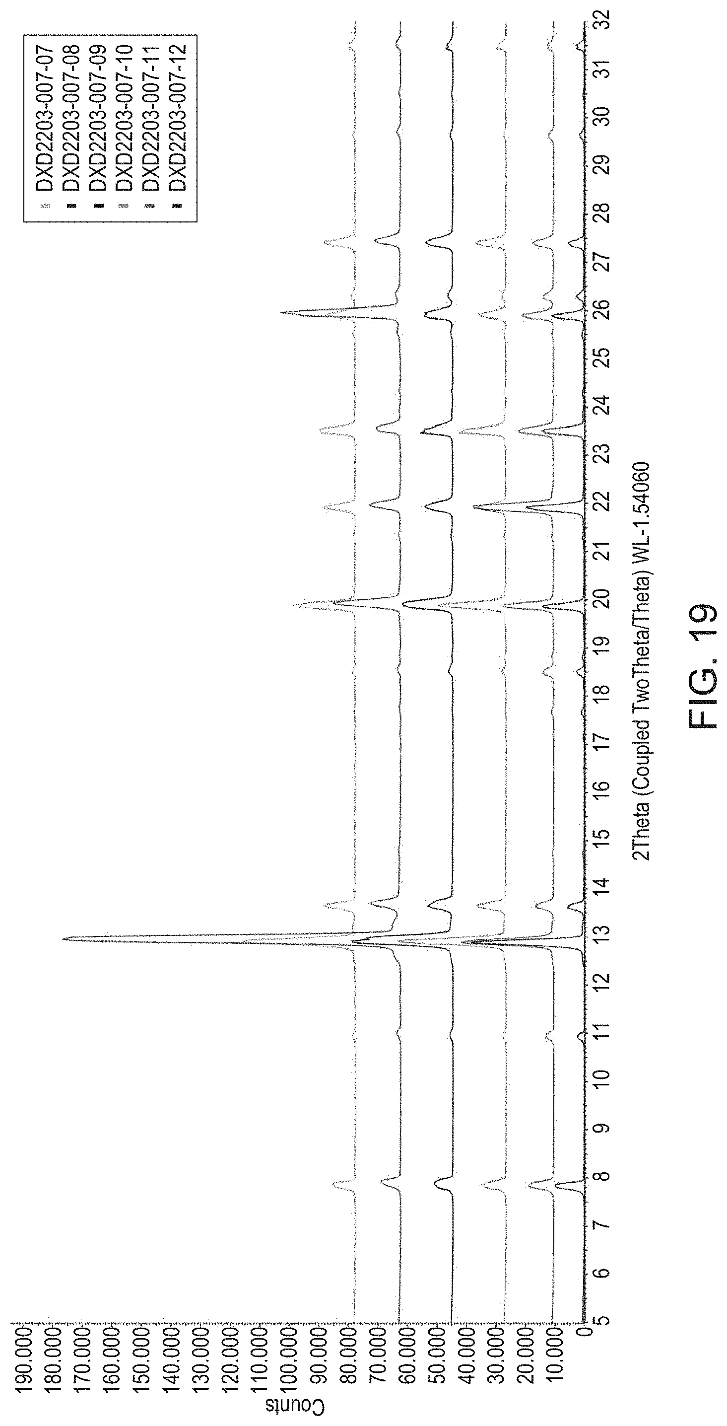 Patent US11773063 Figure 13 – Pharmaceutically acceptable salts and compositions thereof