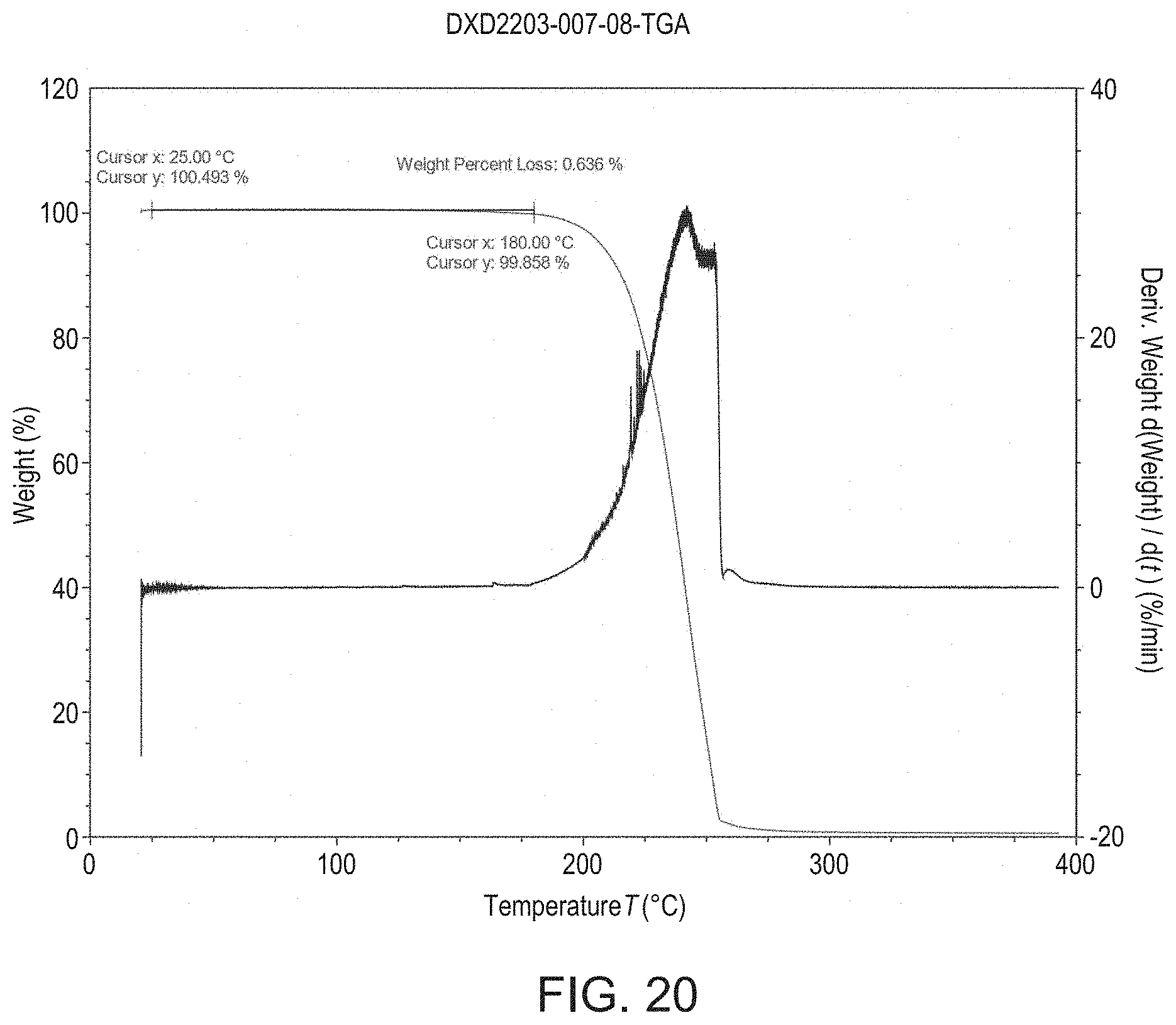 Patent US11773063 Figure 14 – Pharmaceutically acceptable salts and compositions thereof