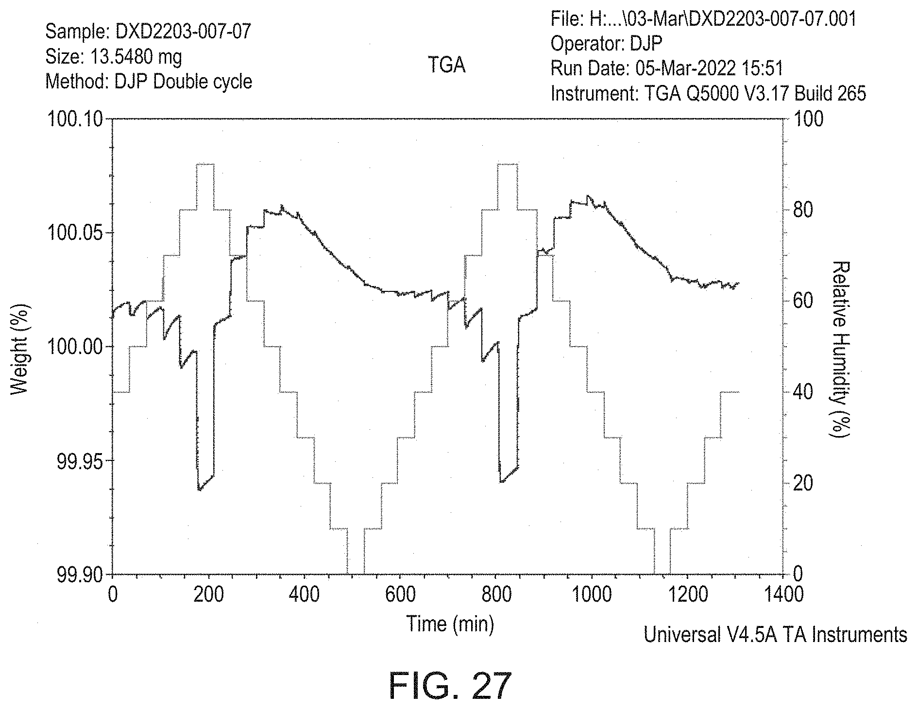 Patent US11773063 Figure 18 – Pharmaceutically acceptable salts and compositions thereof