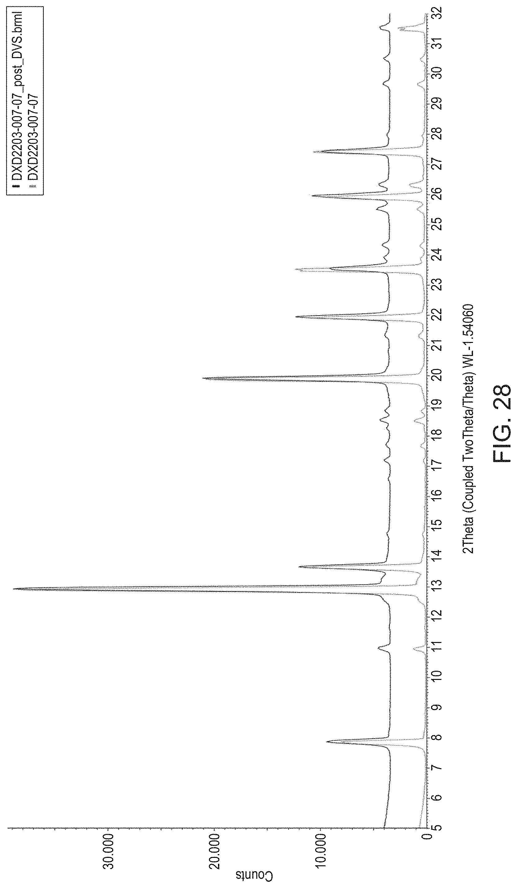 Patent US11773063 Figure 19 – Pharmaceutically acceptable salts and compositions thereof