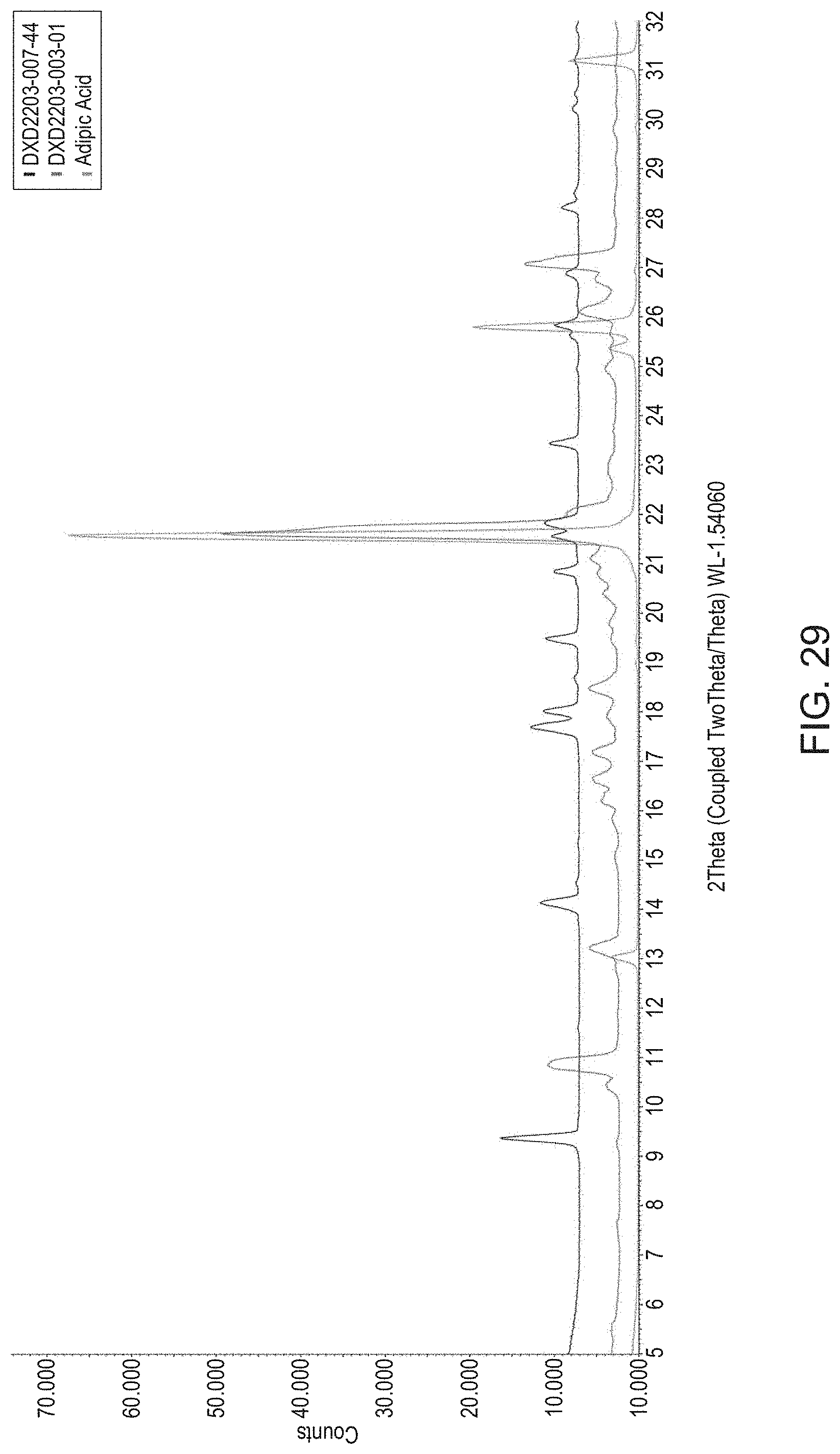 Patent US11773063 Figure 20 – Pharmaceutically acceptable salts and compositions thereof