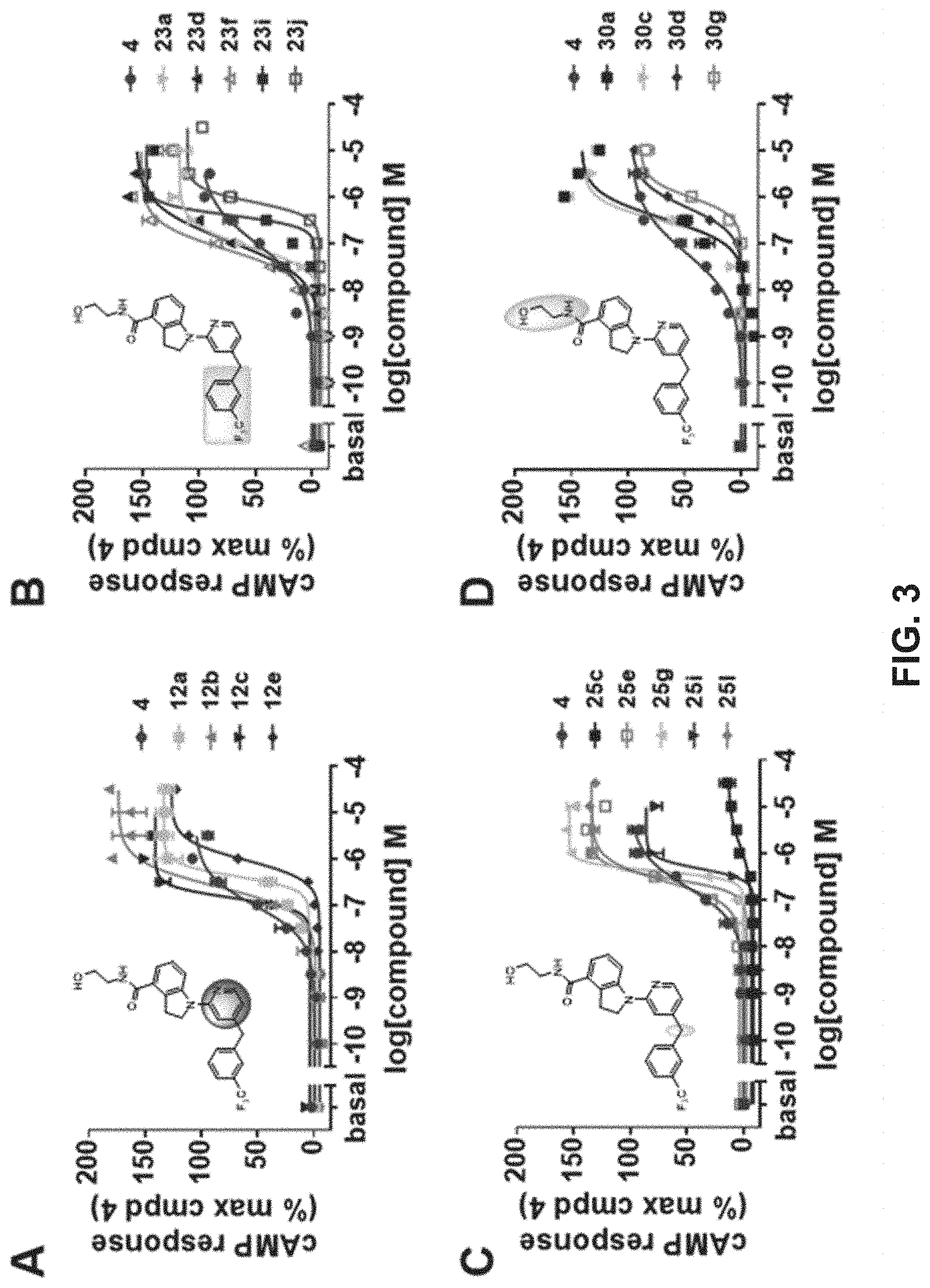 Patent US11773065 Figure 3 – Heterocyclic g-protein-coupled receptor 52 (GPR52) agonists