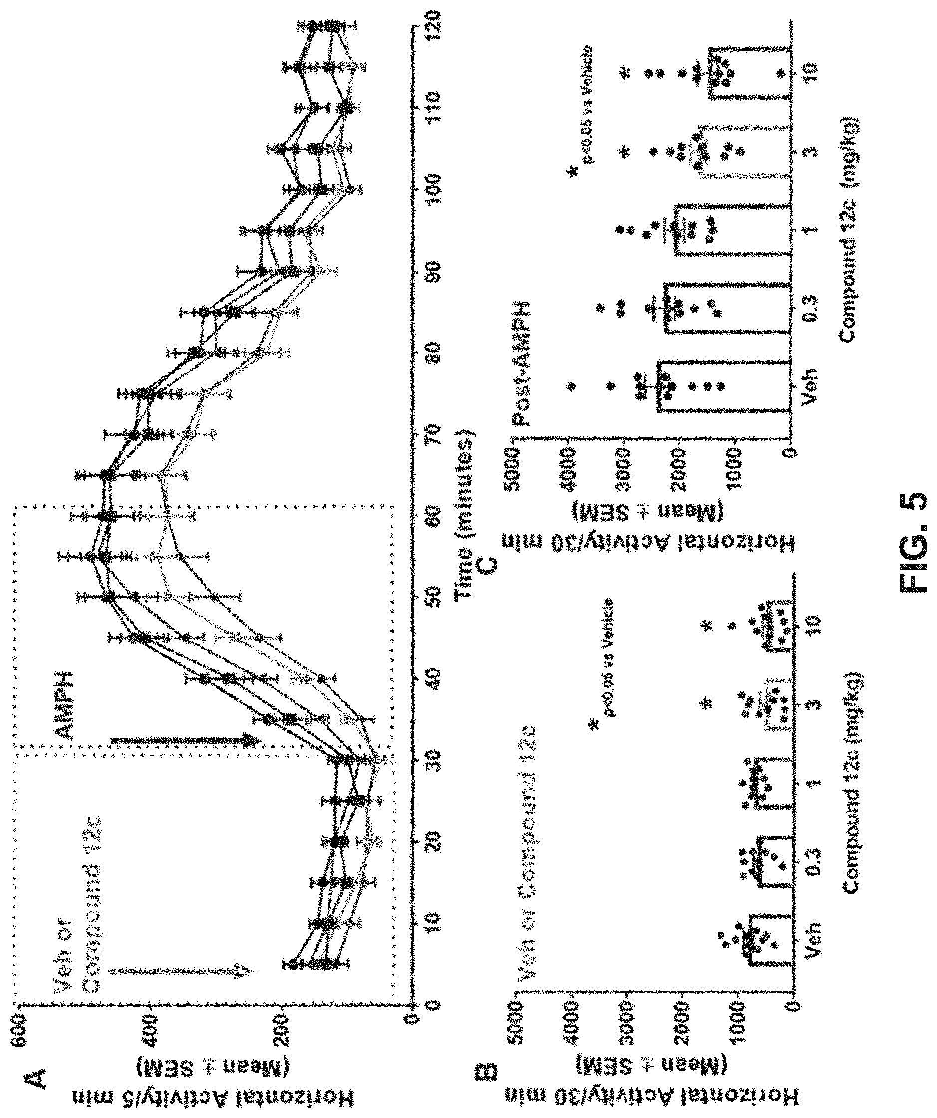 Patent US11773065 Figure 5 – Heterocyclic g-protein-coupled receptor 52 (GPR52) agonists