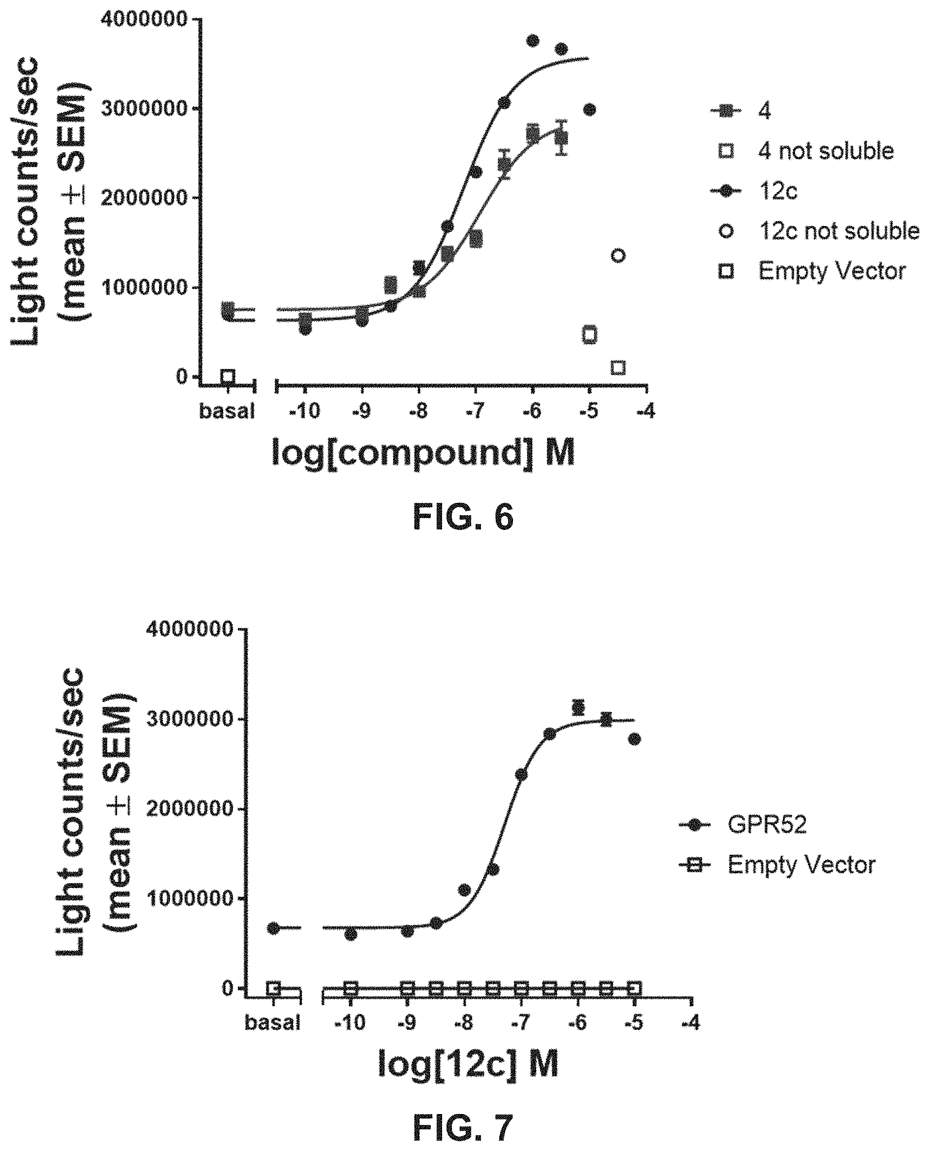 Patent US11773065 Figure 6 – Heterocyclic g-protein-coupled receptor 52 (GPR52) agonists