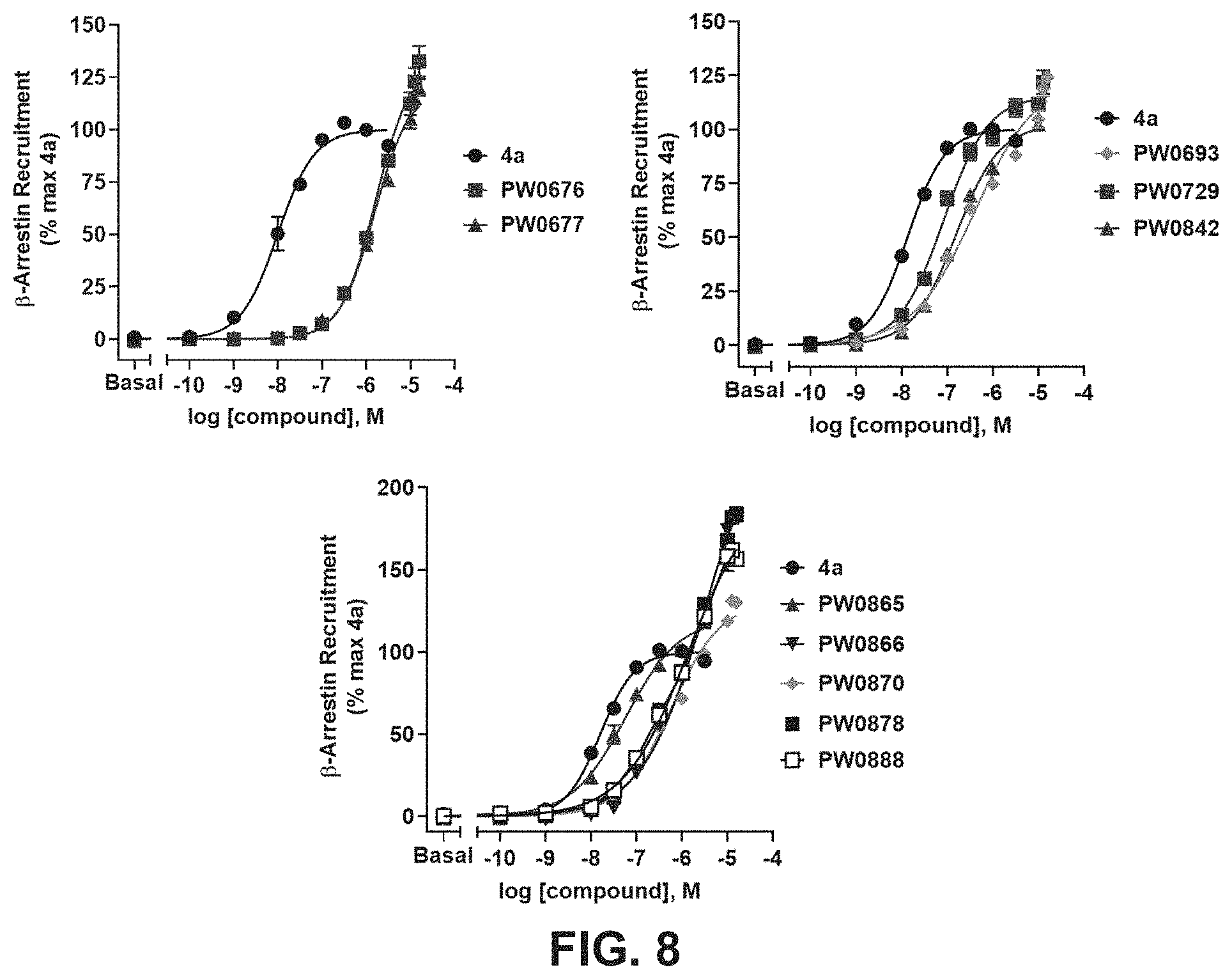 Patent US11773065 Figure 7 – Heterocyclic g-protein-coupled receptor 52 (GPR52) agonists