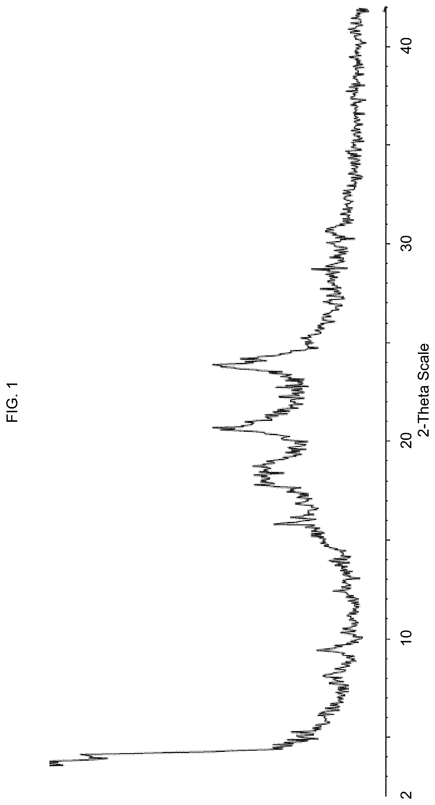 Patent US11773068 Figure 1 – KDM1A inhibitors for the treatment of disease