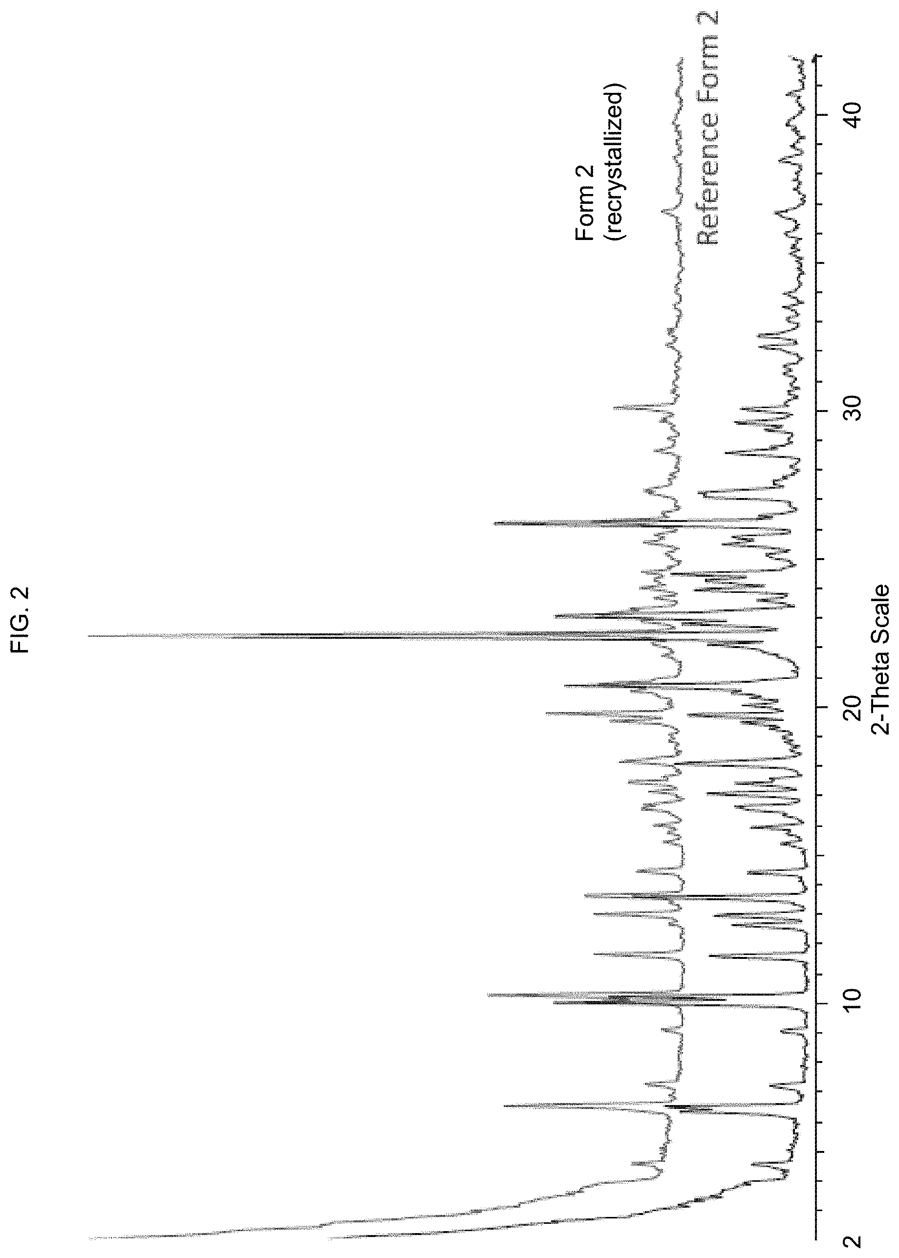 Patent US11773068 Figure 2 – KDM1A inhibitors for the treatment of disease