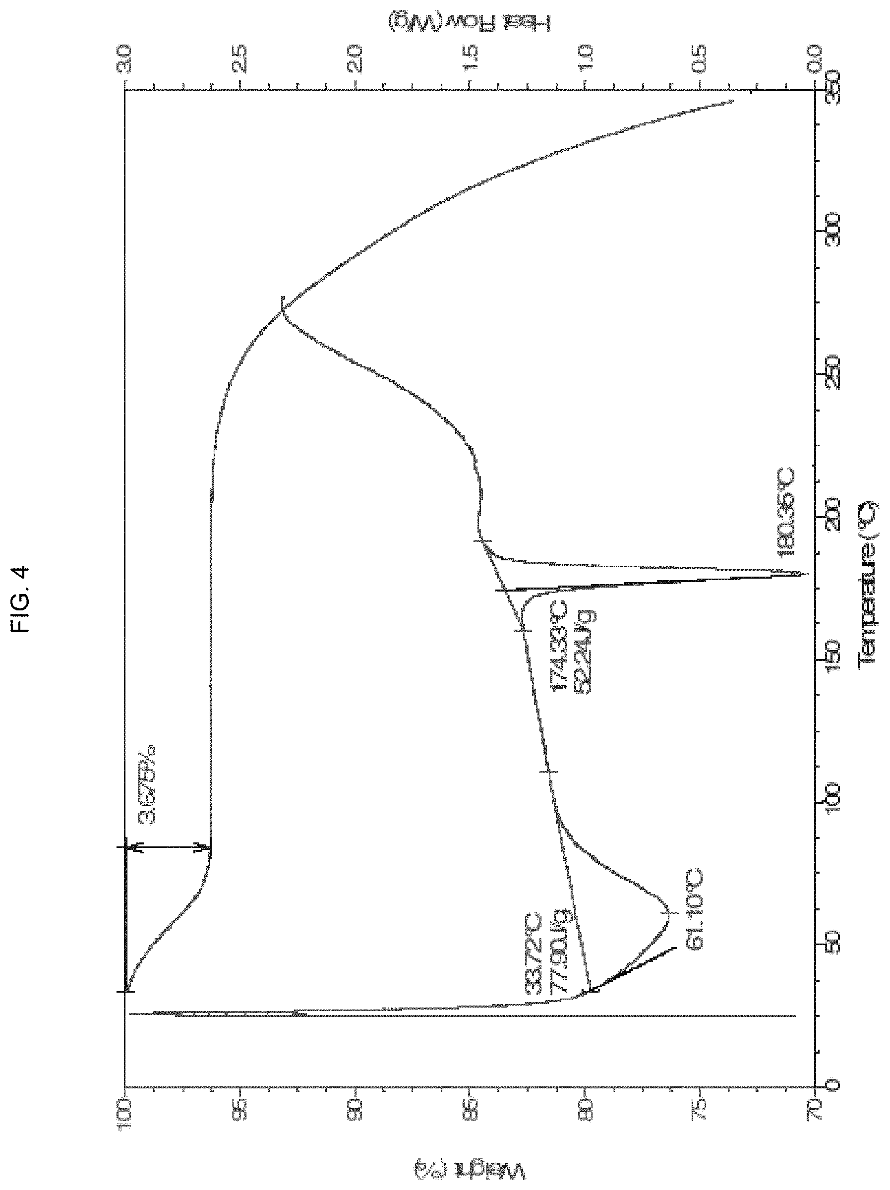 Patent US11773068 Figure 4 – KDM1A inhibitors for the treatment of disease