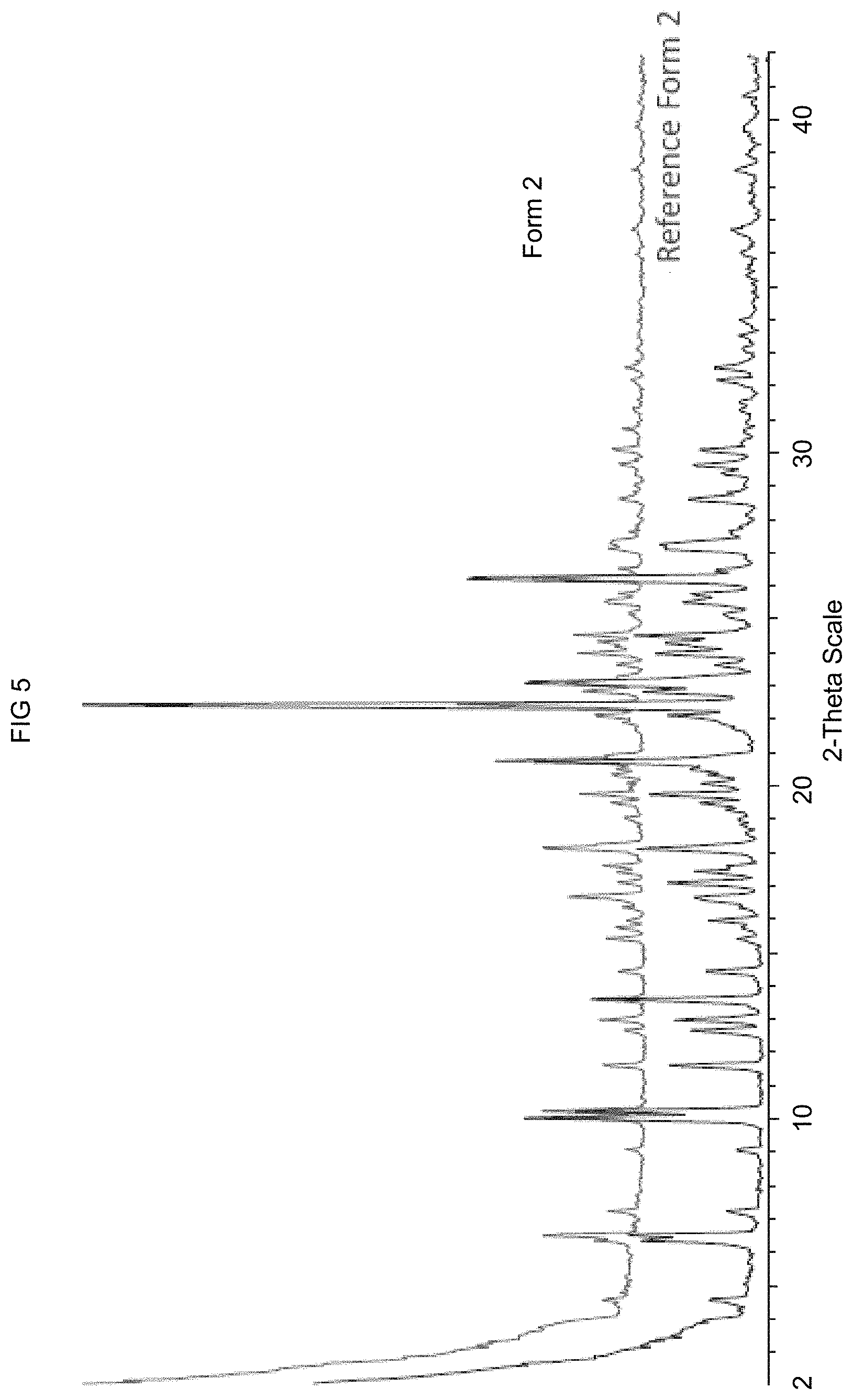 Patent US11773068 Figure 5 – KDM1A inhibitors for the treatment of disease