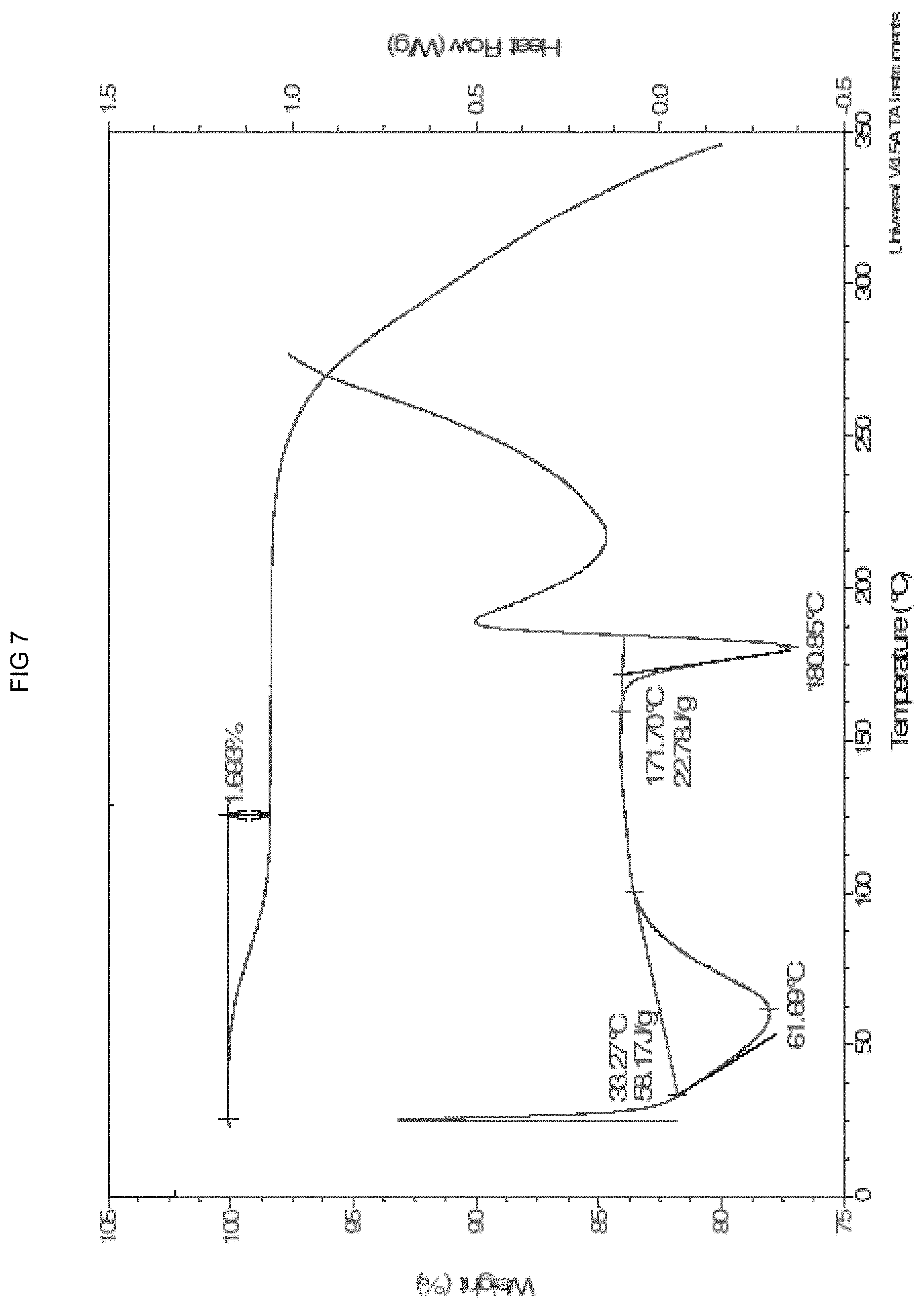 Patent US11773068 Figure 7 – KDM1A inhibitors for the treatment of disease