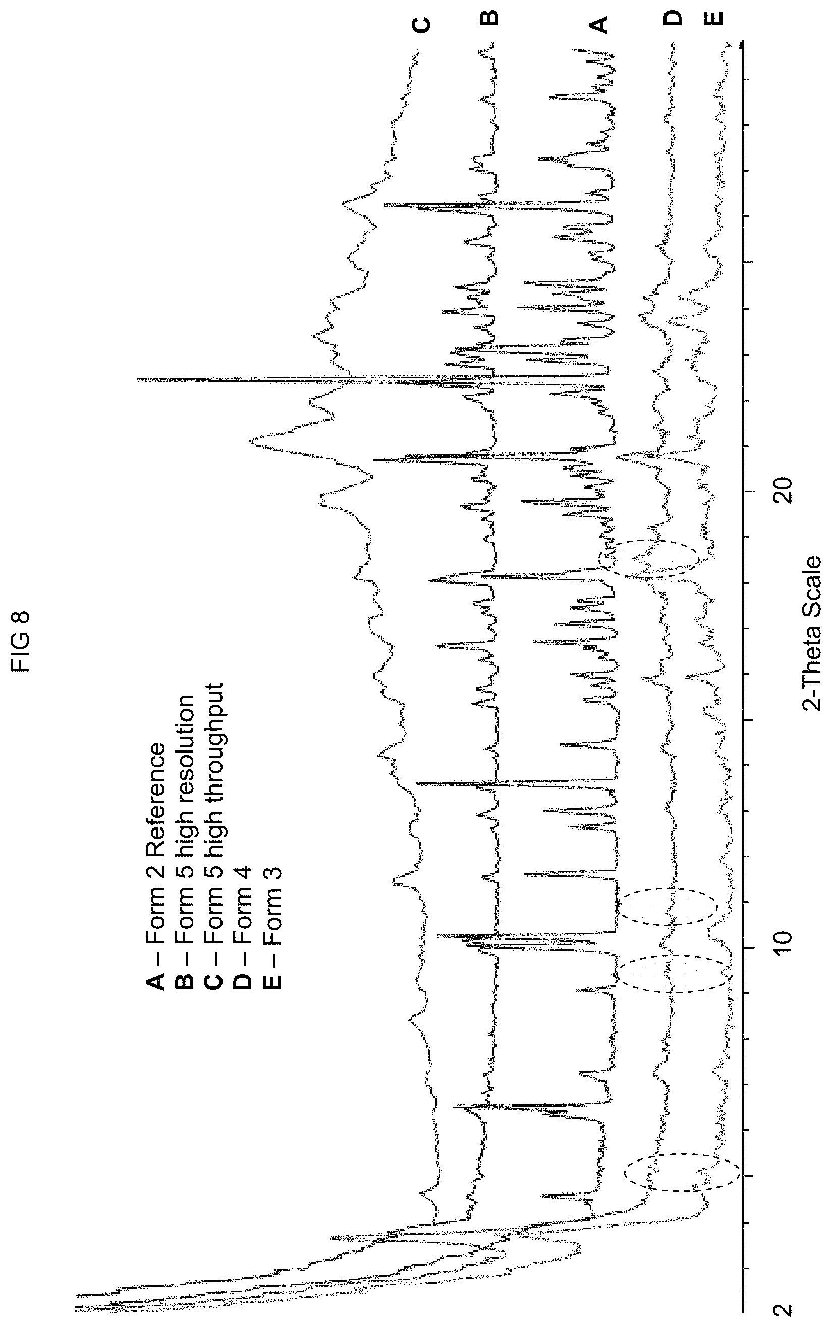 Patent US11773068 Figure 8 – KDM1A inhibitors for the treatment of disease